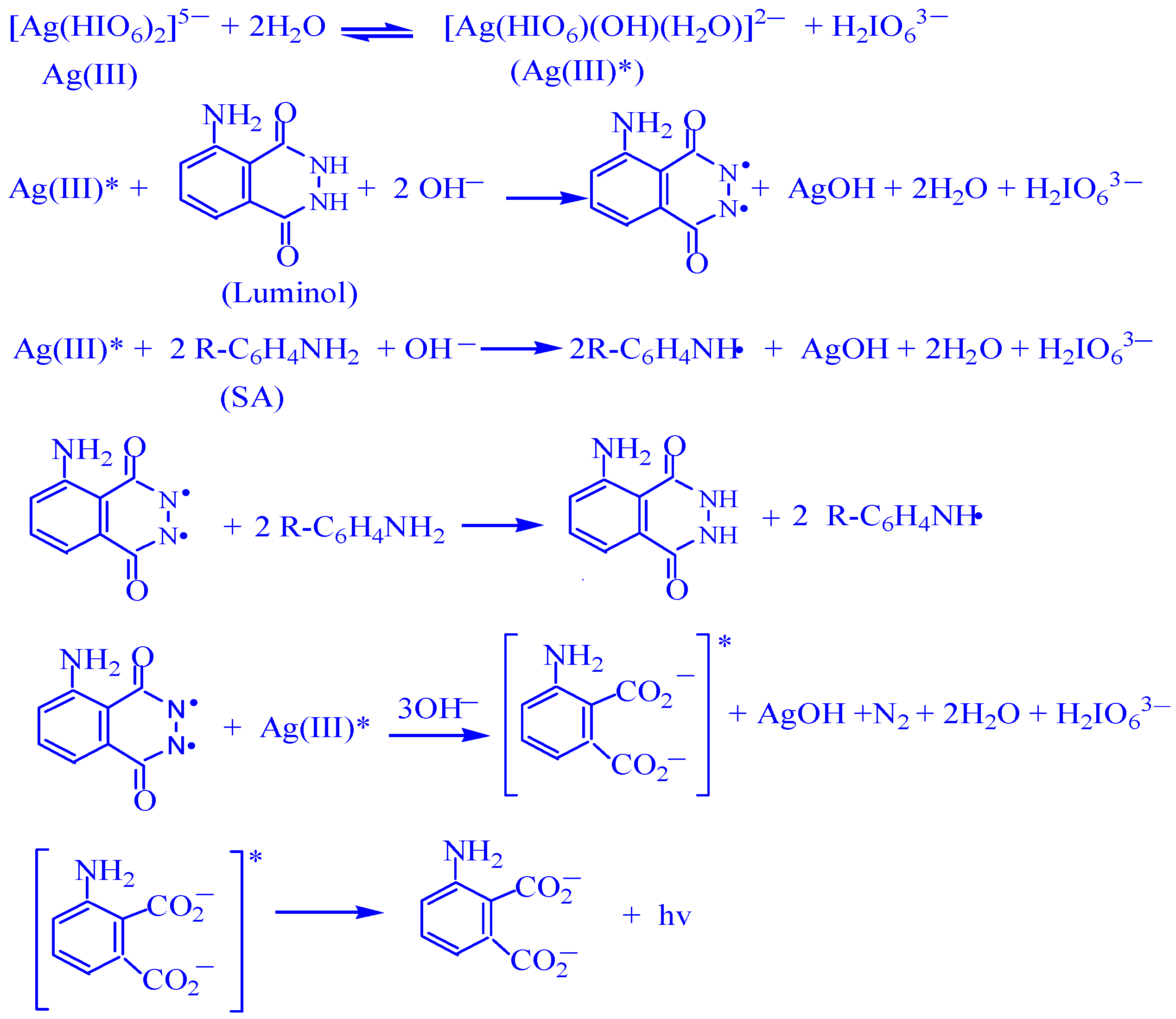 Ijms 18 01286 sch001 550