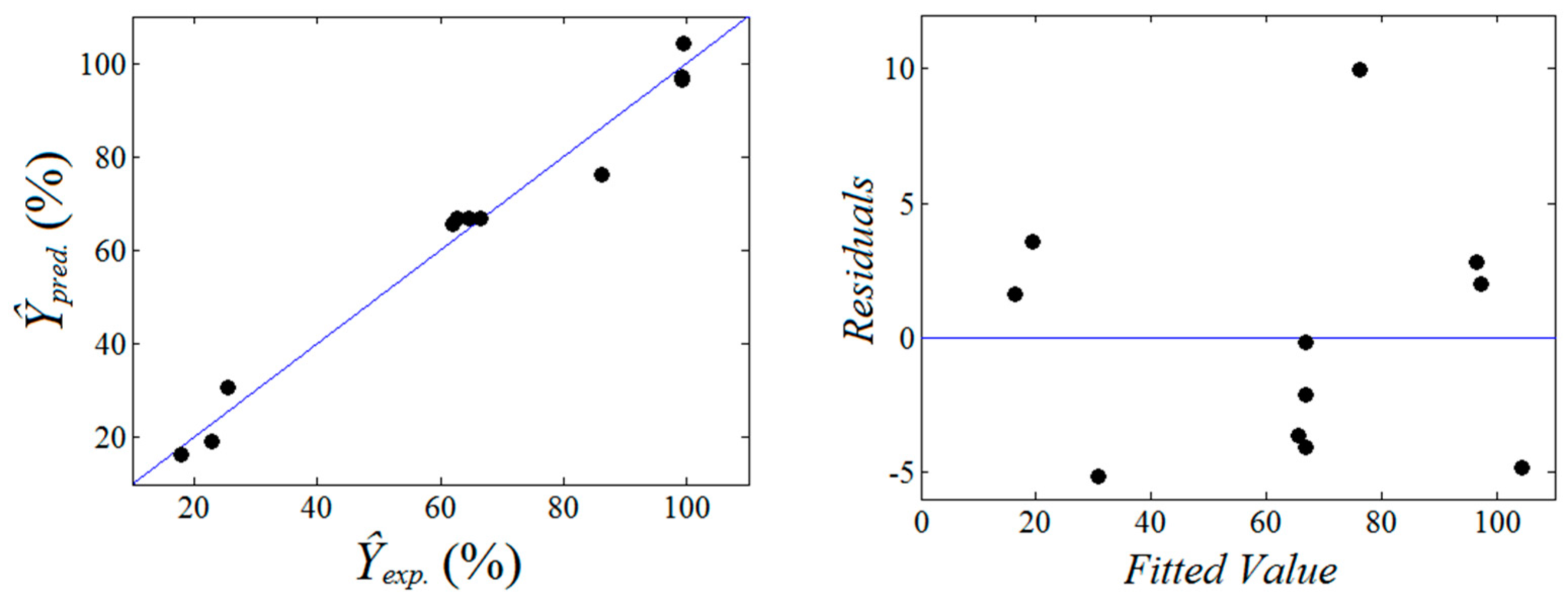 Ijms 18 01291 g002 550