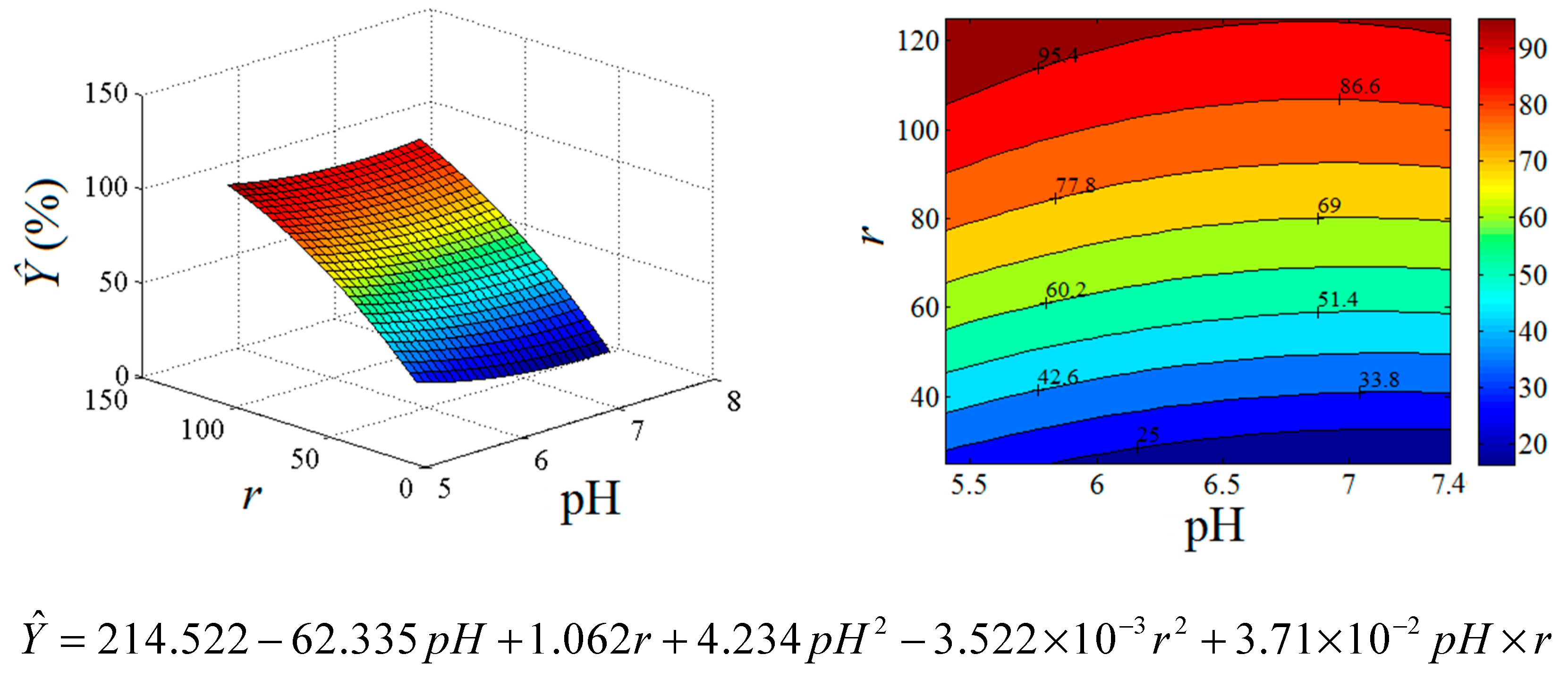 Ijms 18 01291 g003 550