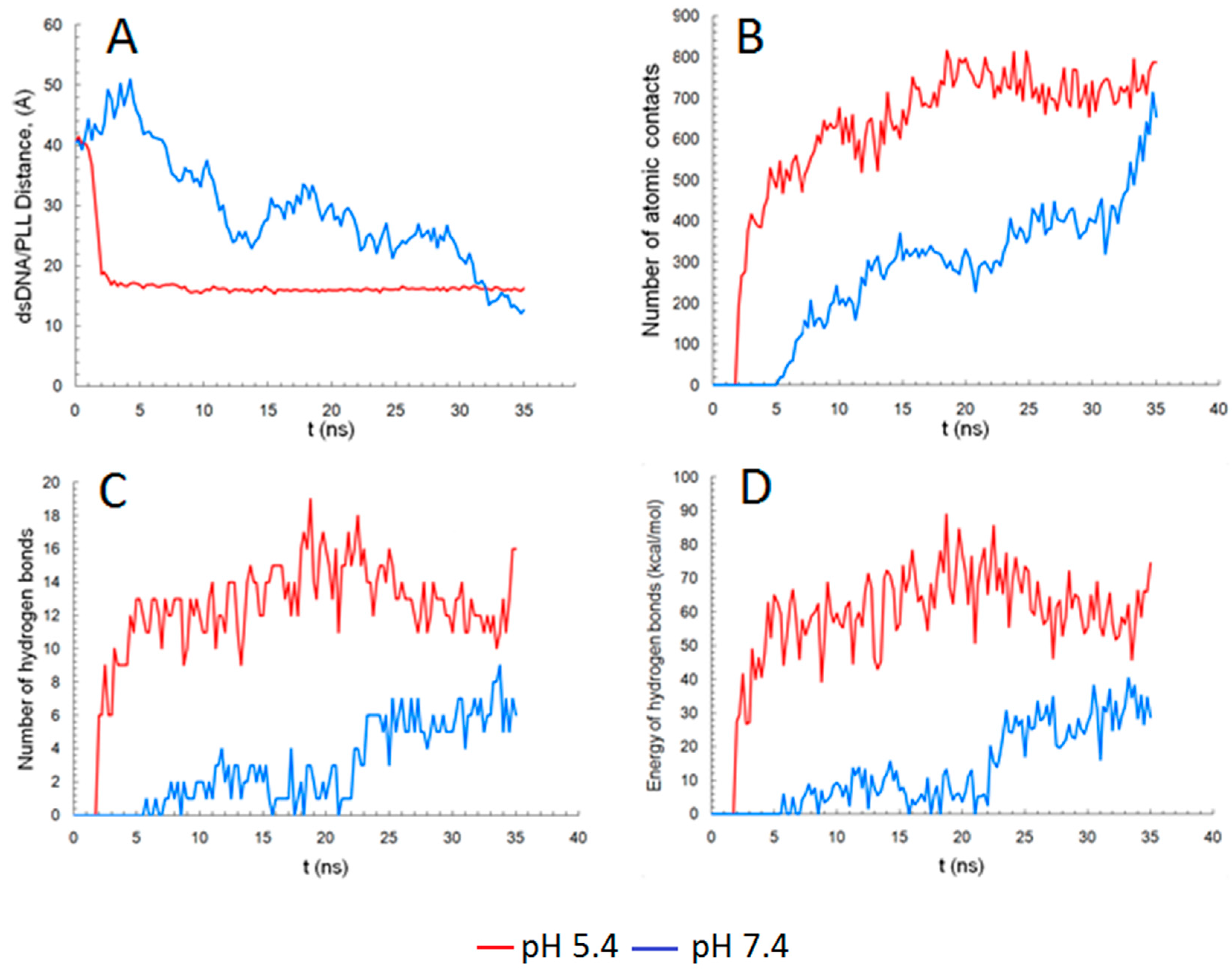 Ijms 18 01291 g007 550