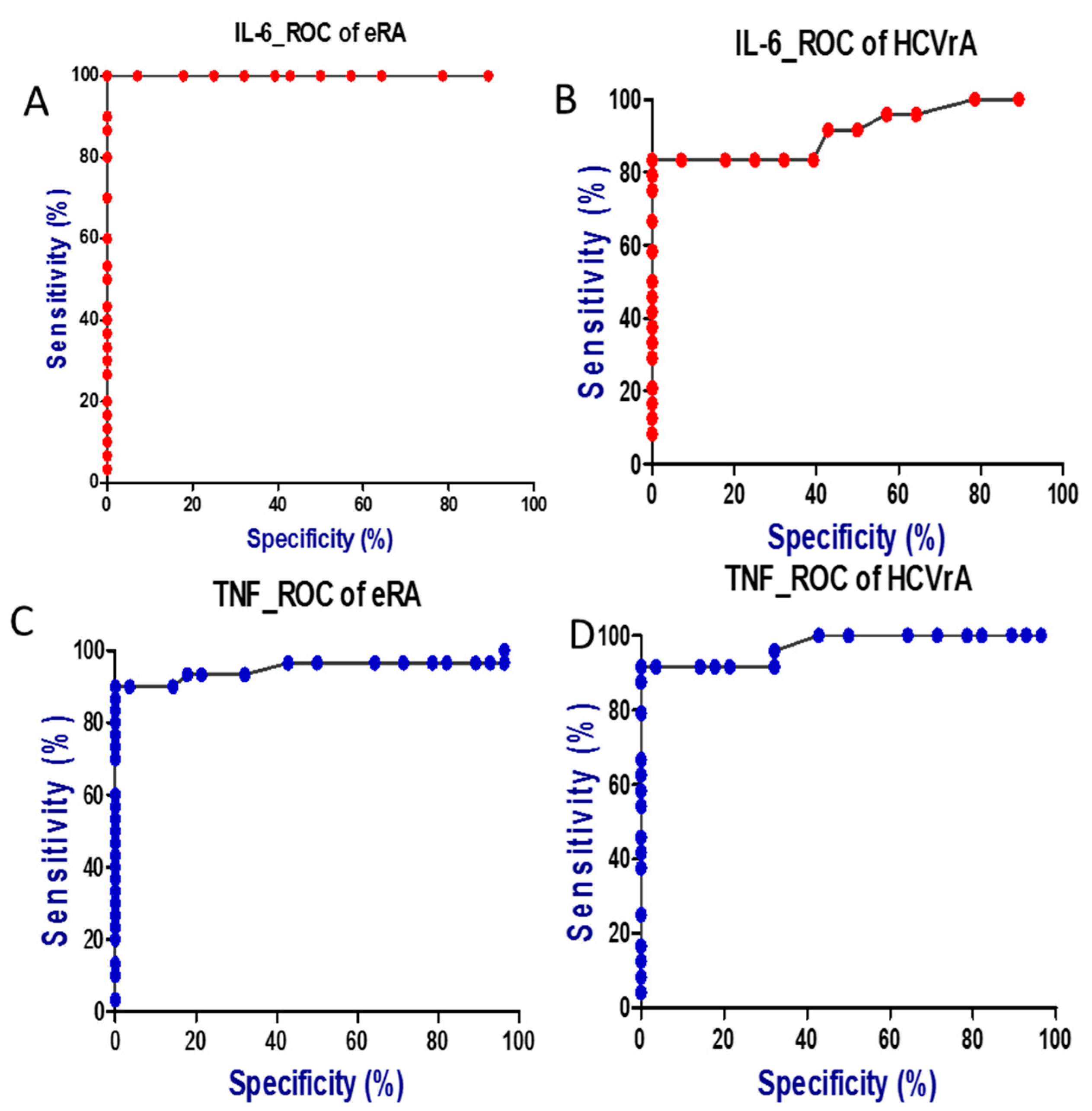 Ijms 18 01304 g002 550