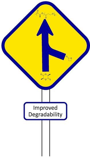 Experimental Biodegradable Traffic >> Ijms Special Issue Biodegradable Materials Experimental Biodegradable Traffic >> Ijms Special Issue Biodegradable Materials