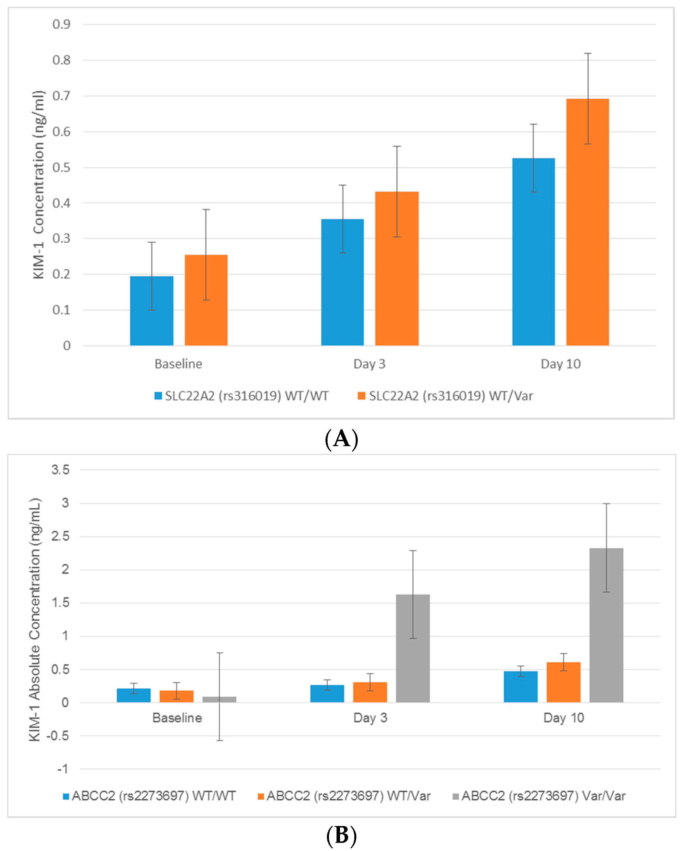 Ijms 18 01333 g002 550