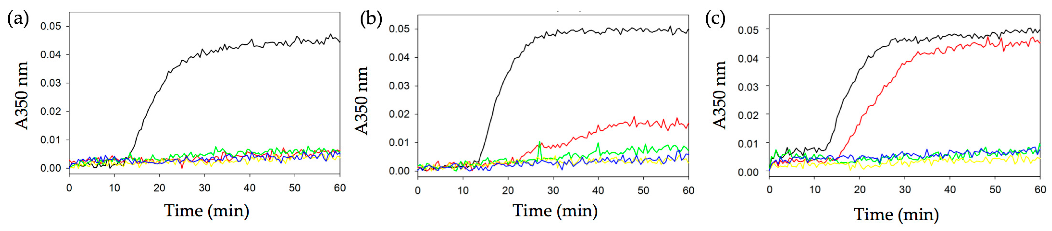Ijms 18 01336 g004 550
