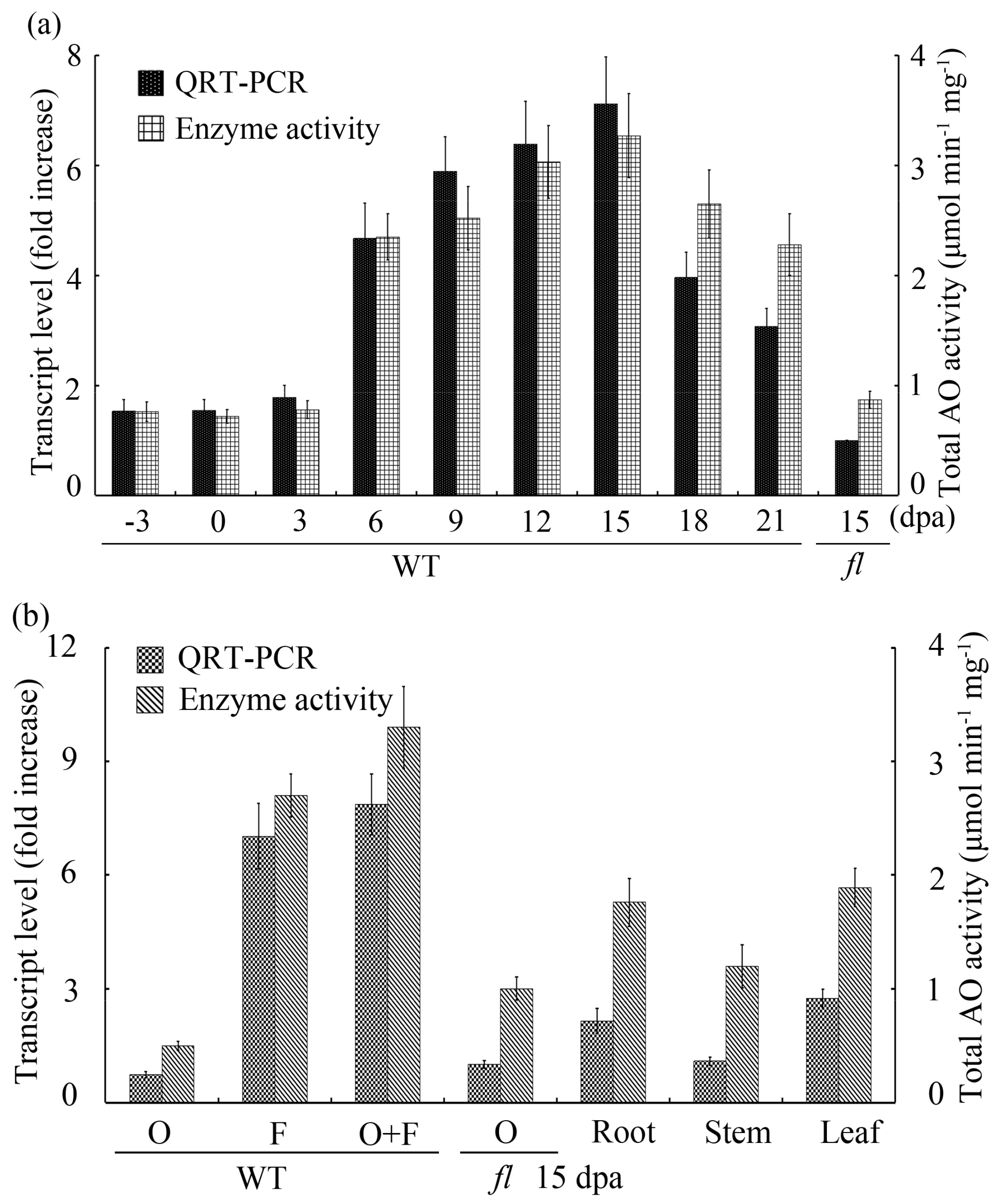 Ijms 18 01346 g002 550