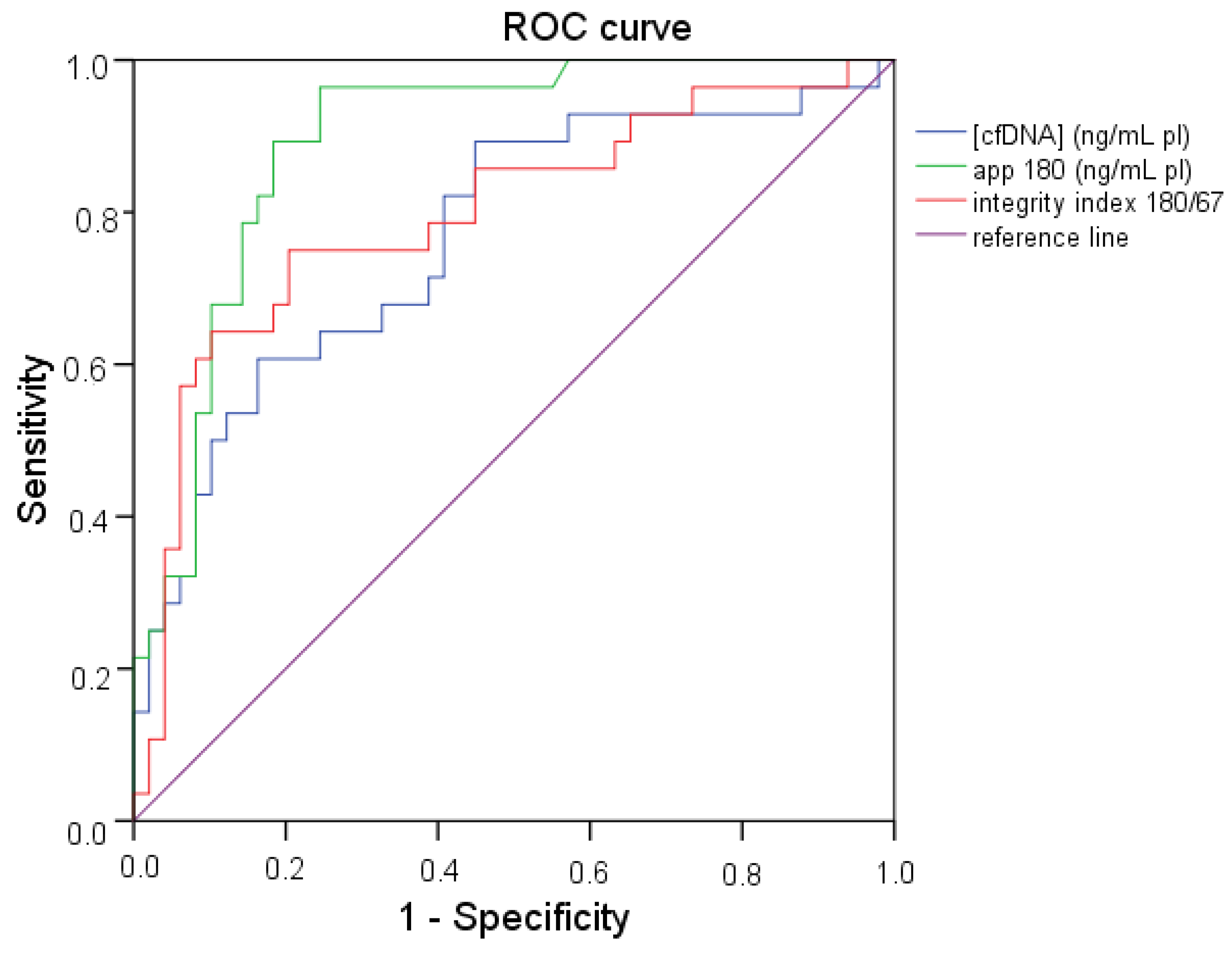 Ijms 18 01350 g004 550