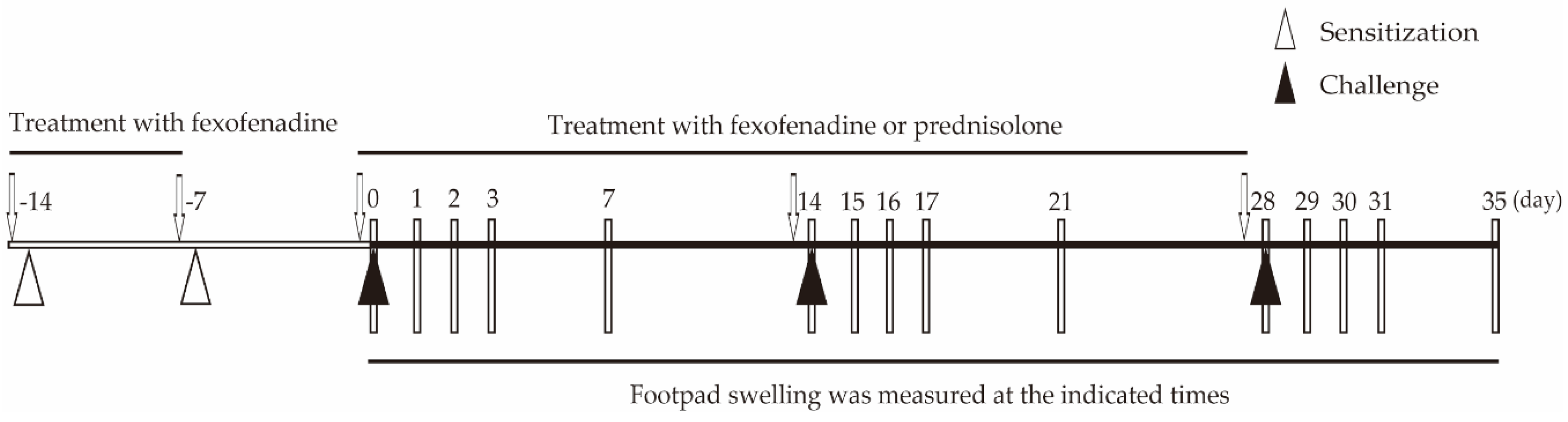 Ijms 18 01357 g001 550