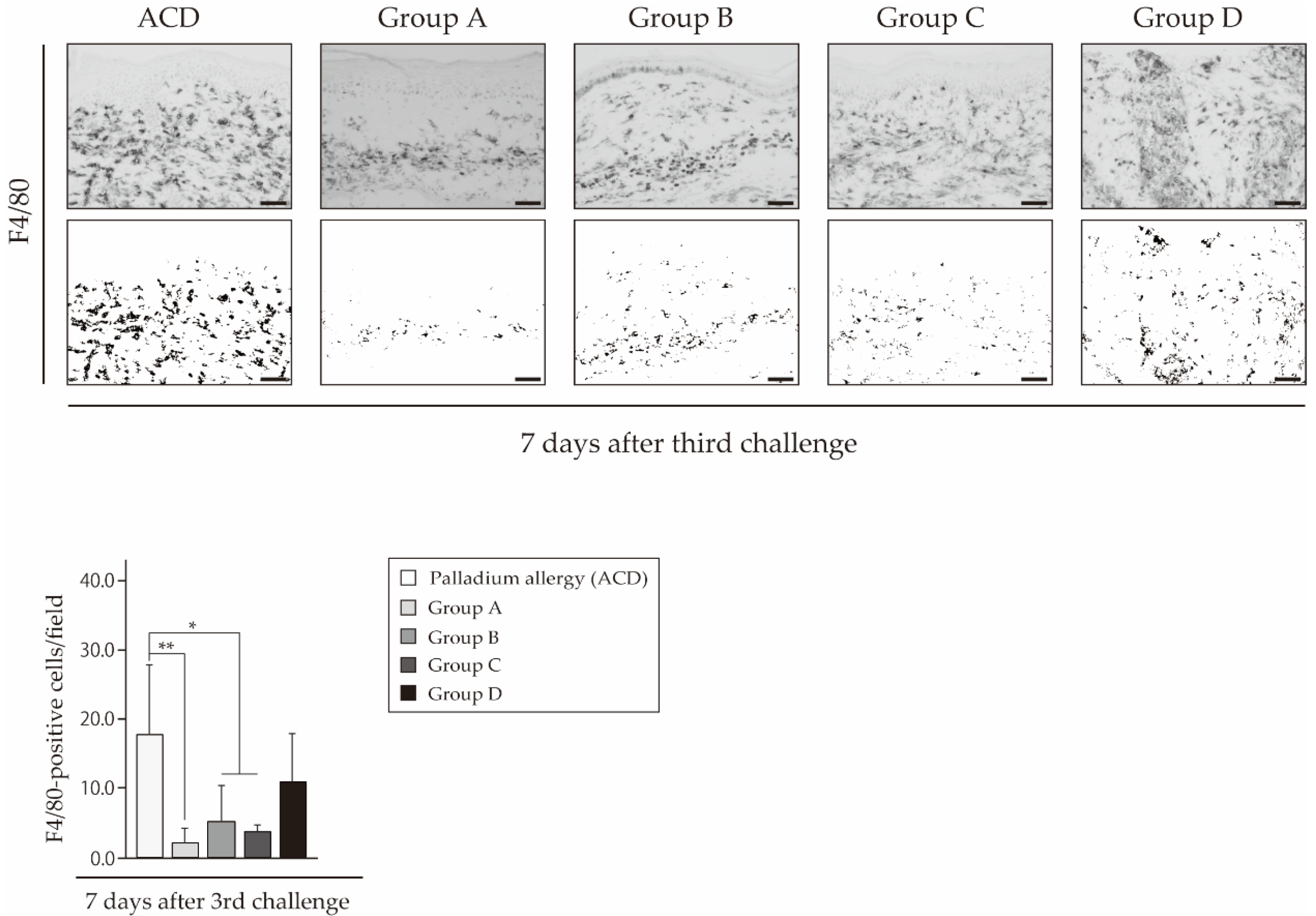 Ijms 18 01357 g005 550