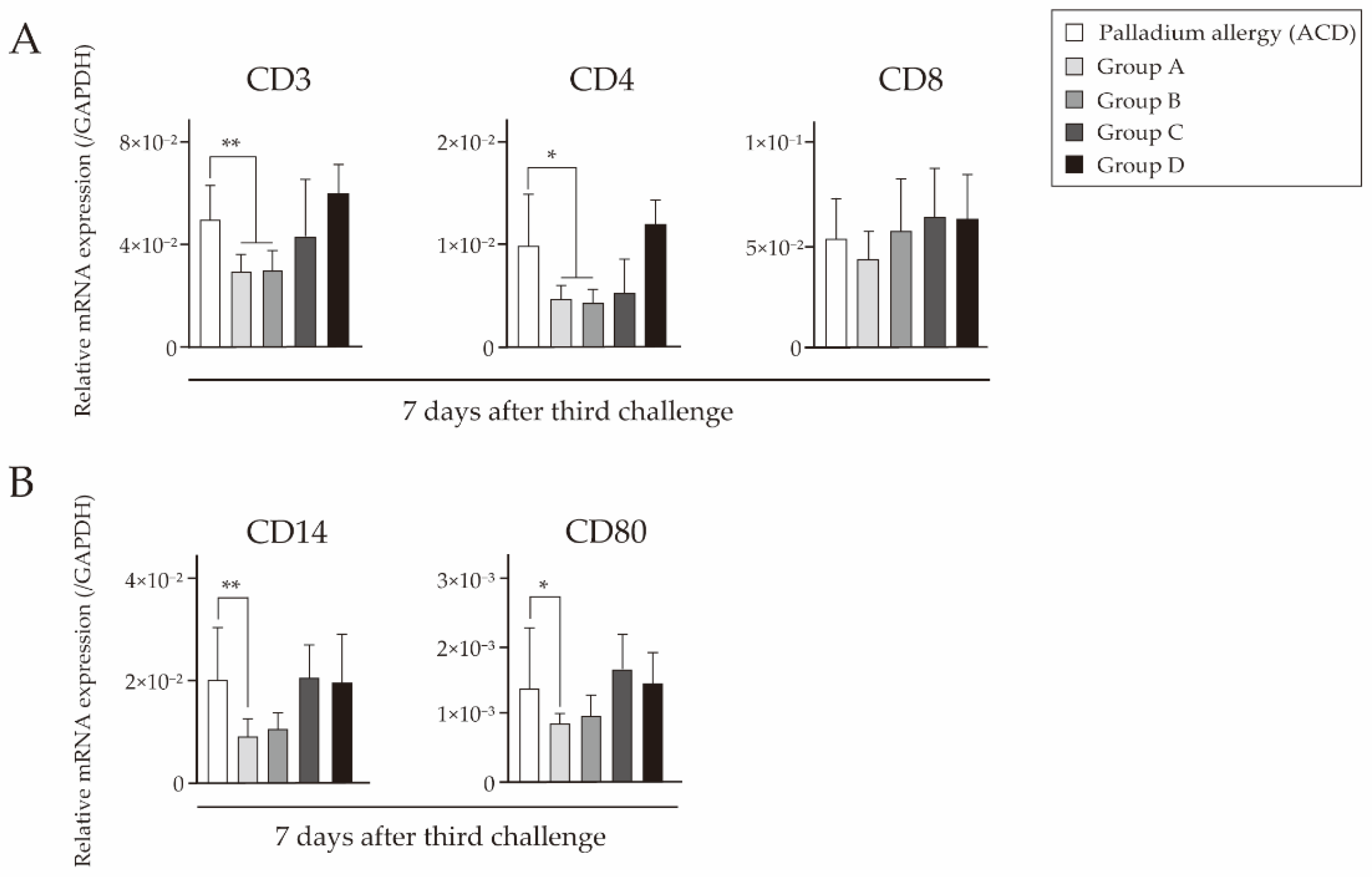 Ijms 18 01357 g006 550