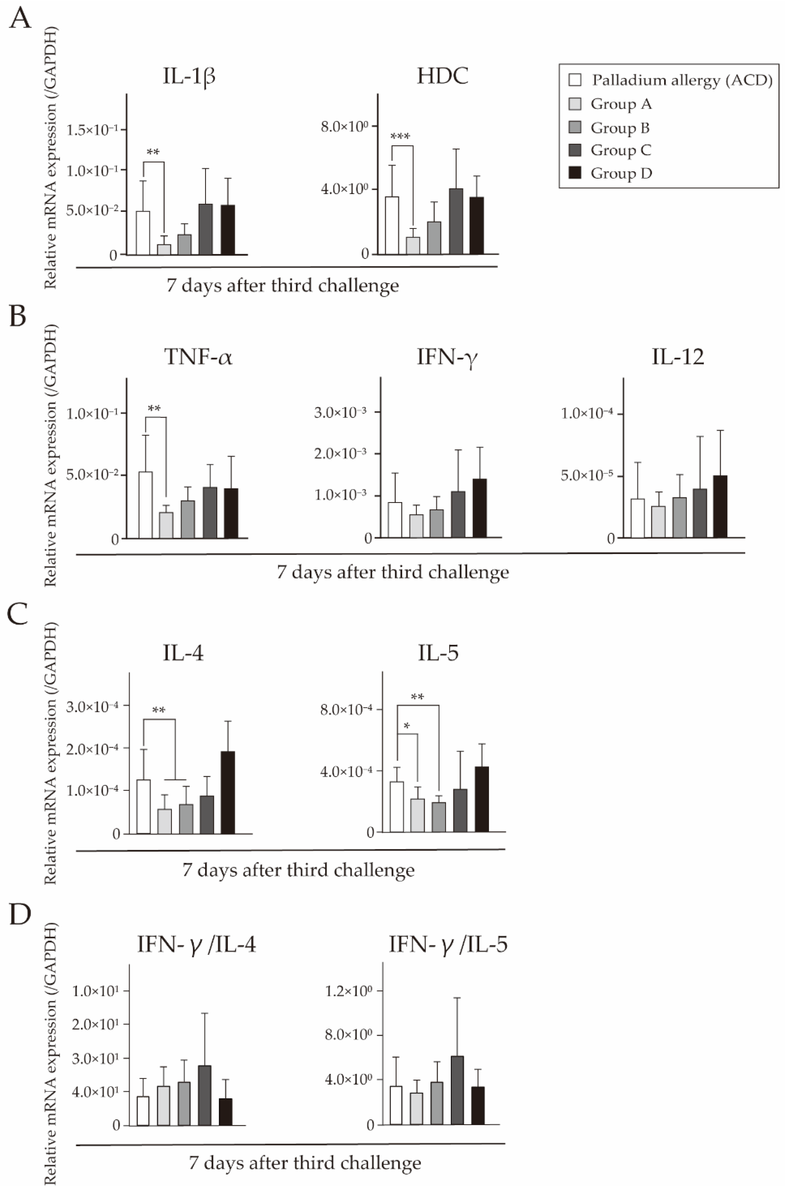 Ijms 18 01357 g007 550
