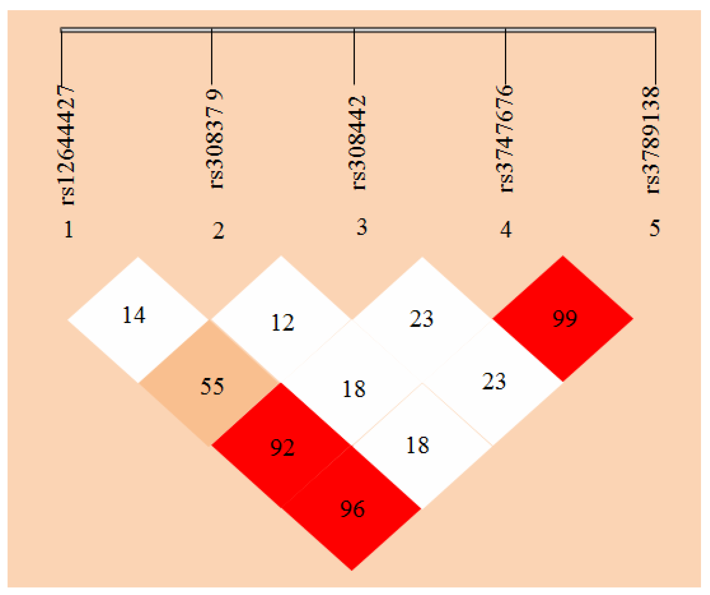 Ijms 18 01358 g005 550