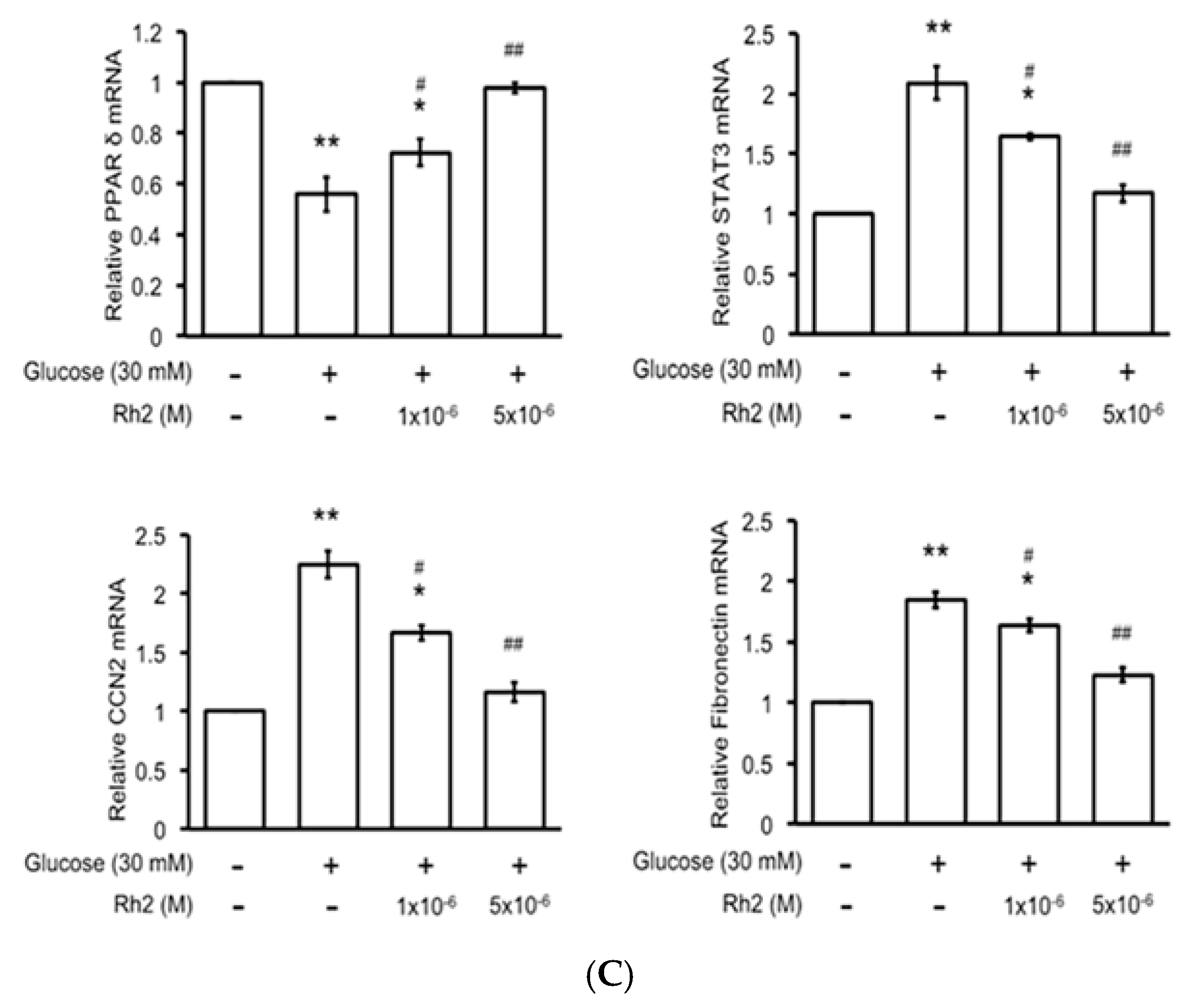 Ijms 18 01364 g003b 550