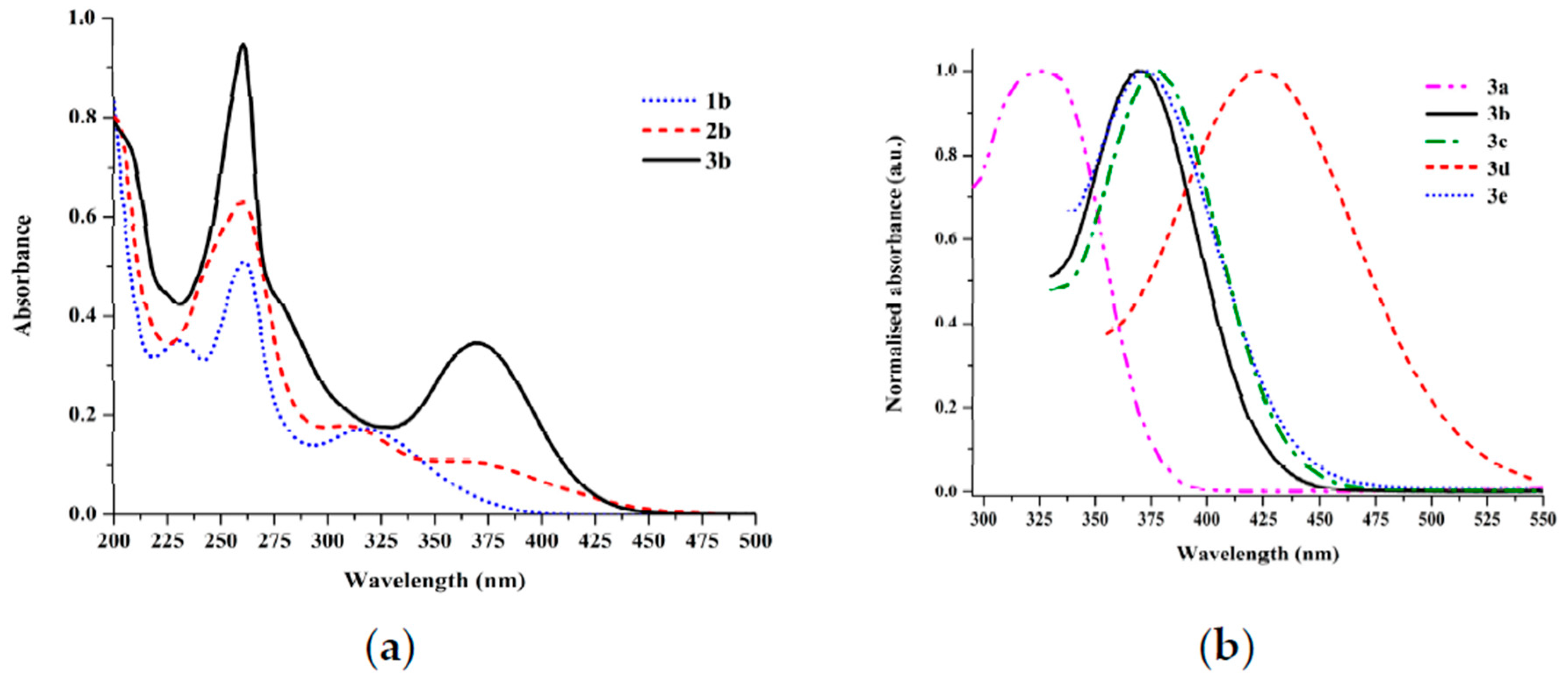 Ijms 18 01365 g002 550