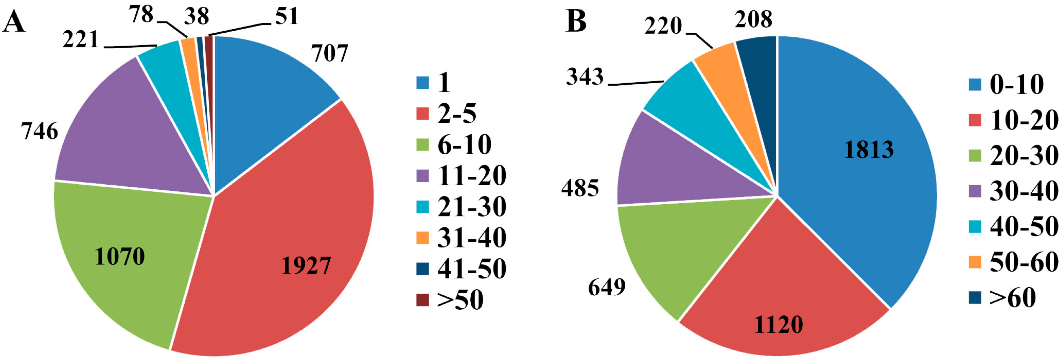 Ijms 18 01379 g002 550