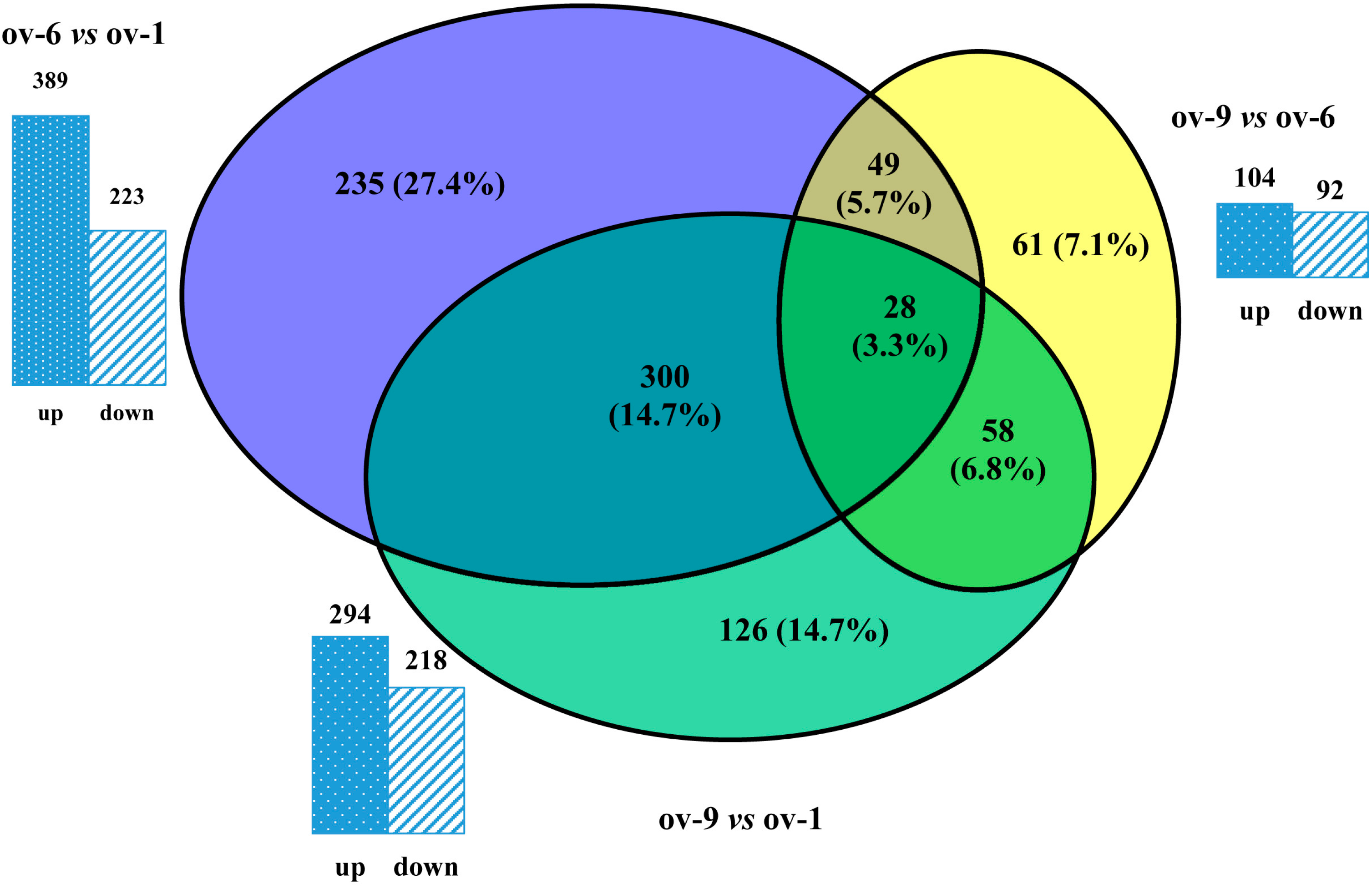 Ijms 18 01379 g003 550