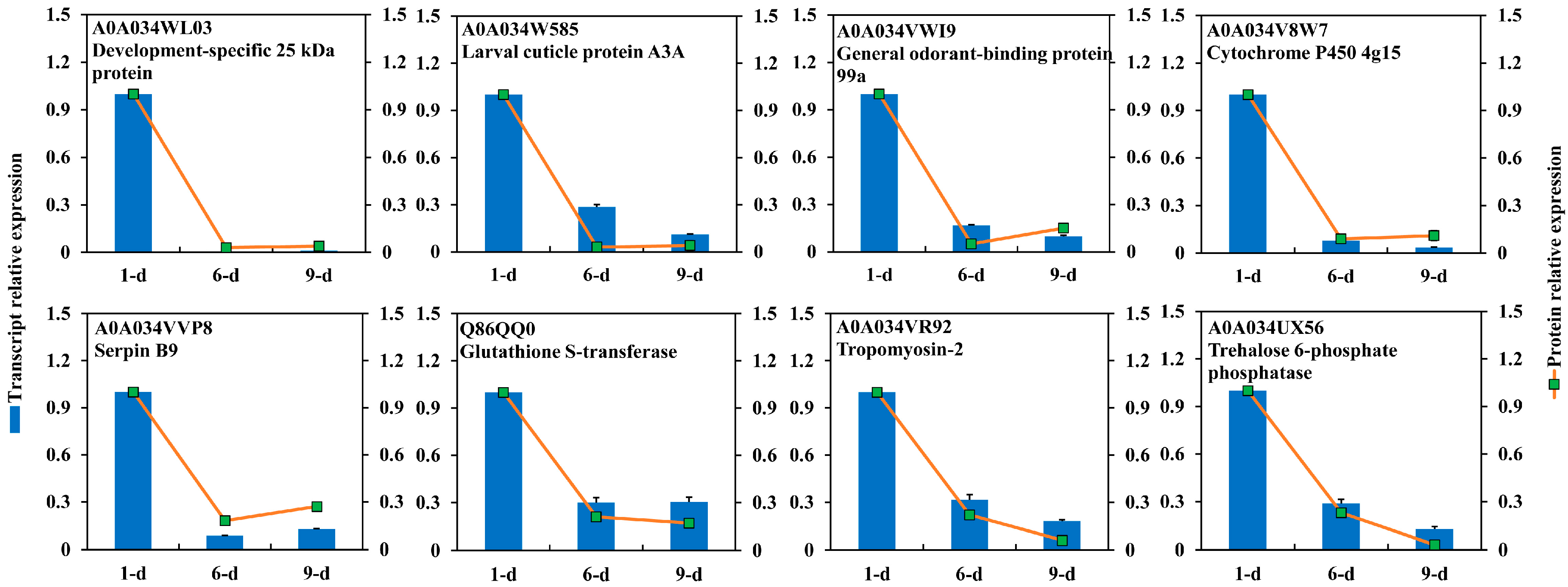 Ijms 18 01379 g006 550