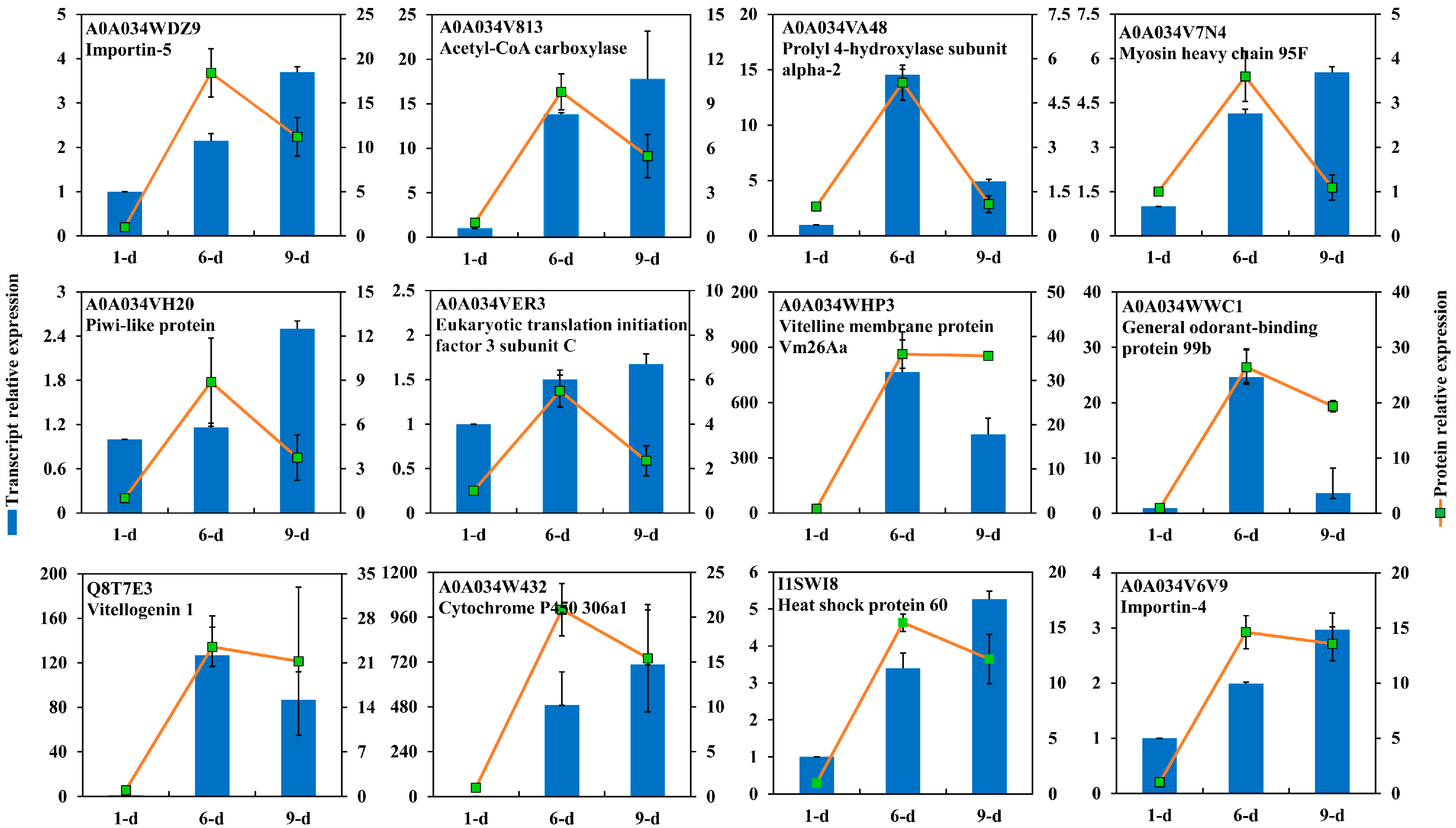 Ijms 18 01379 g007 550