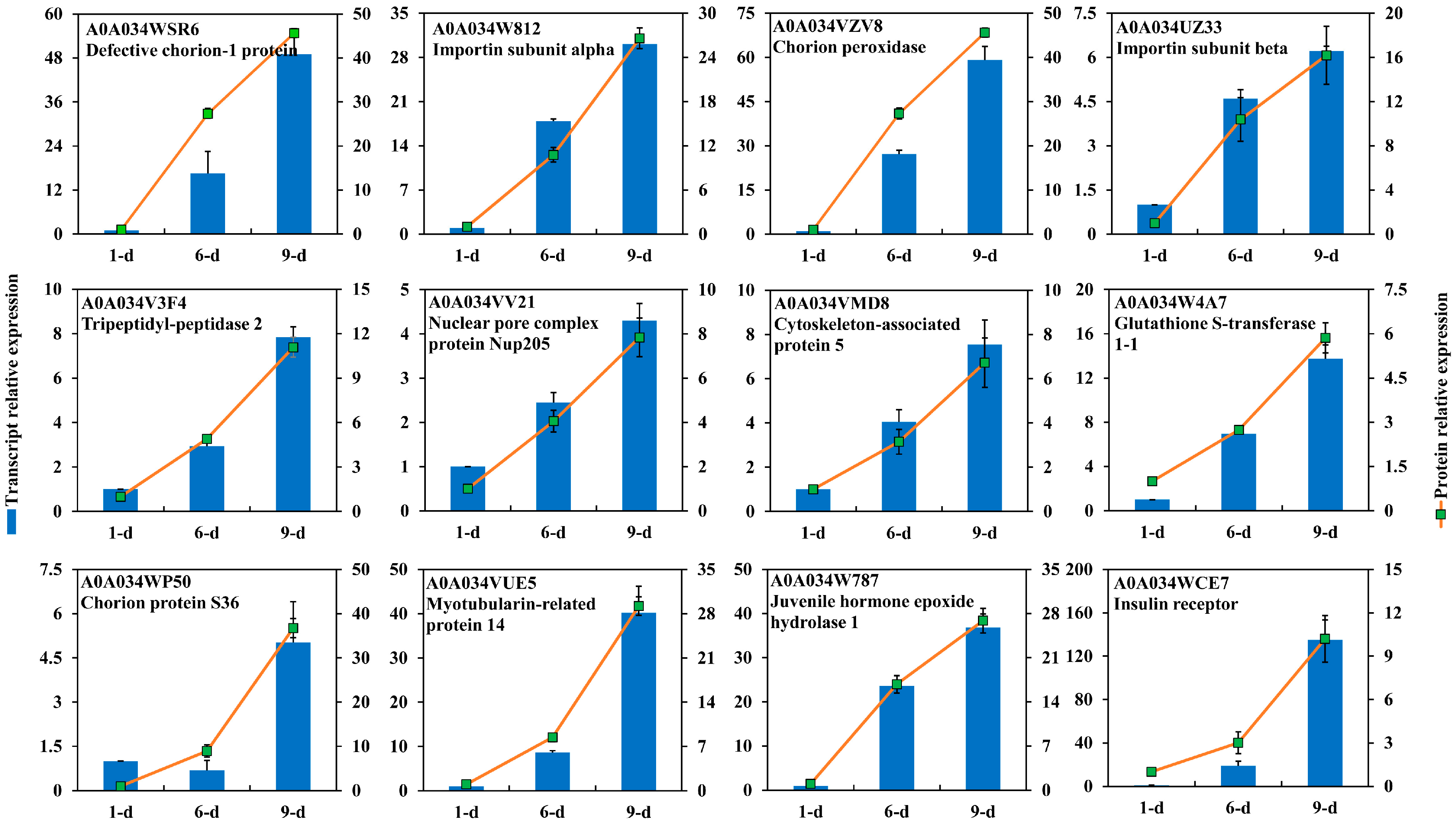 Ijms 18 01379 g008 550