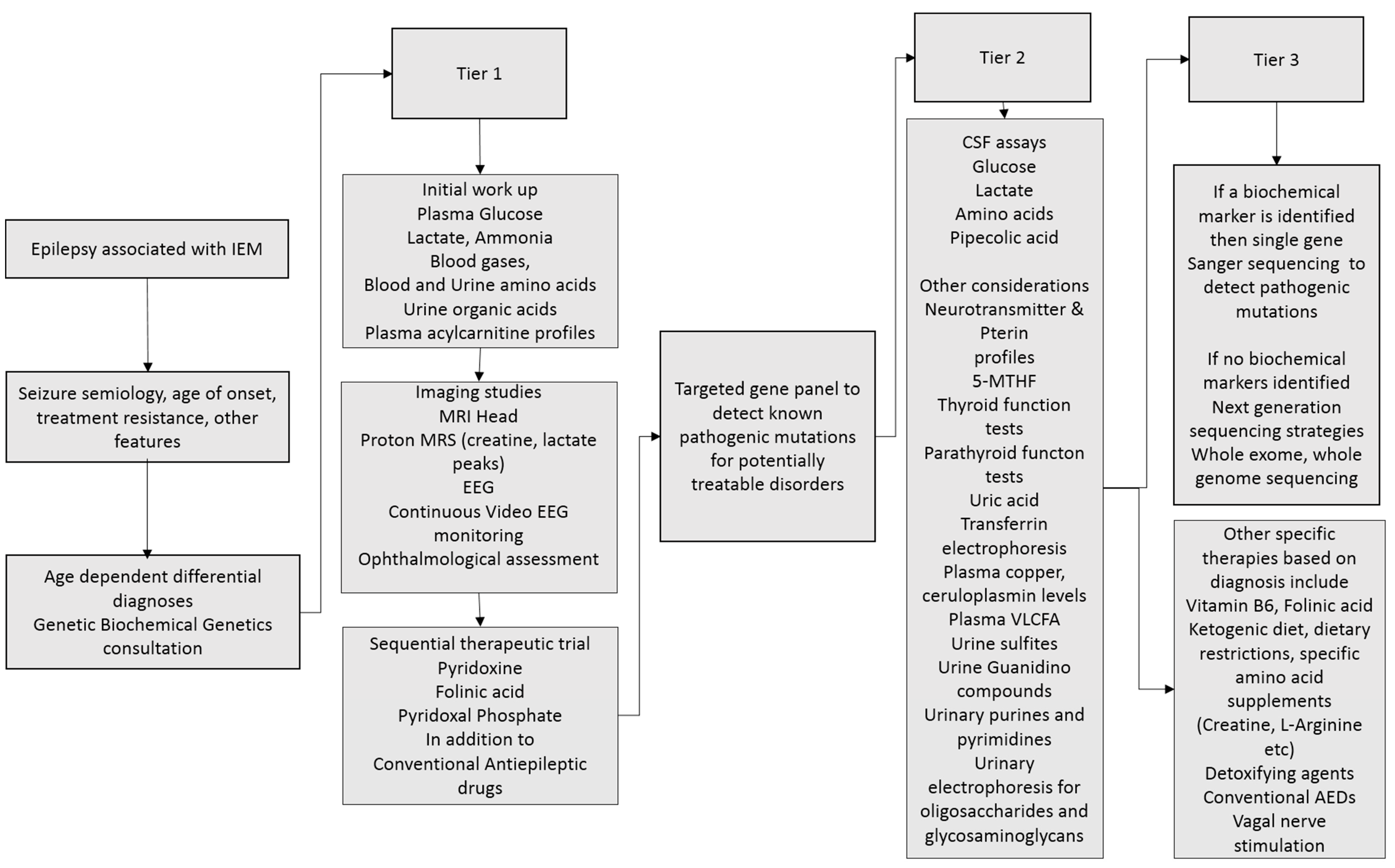 Ijms 18 01384 g001 550