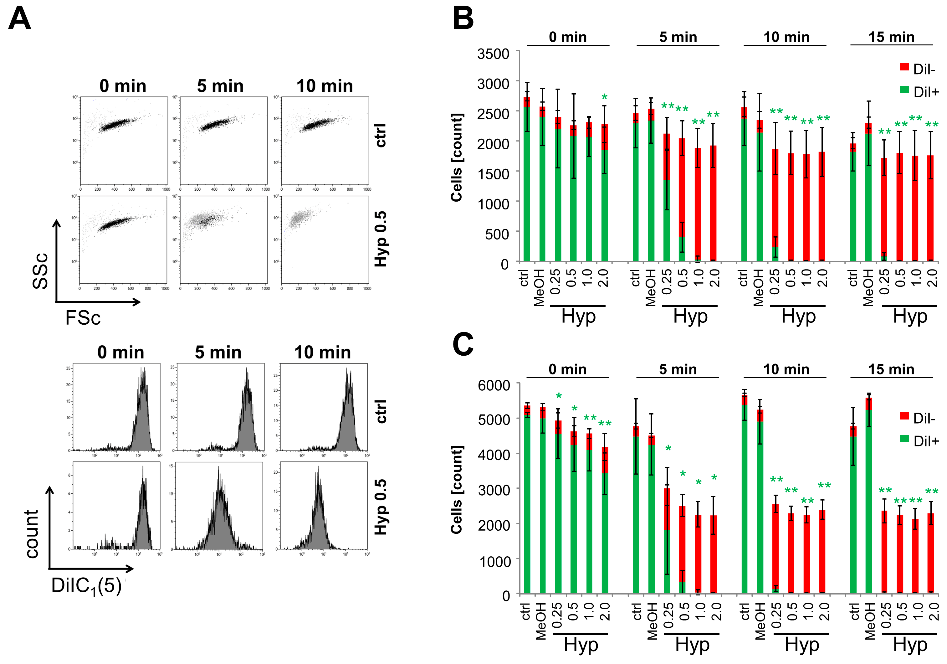 Ijms 18 01388 g005 550