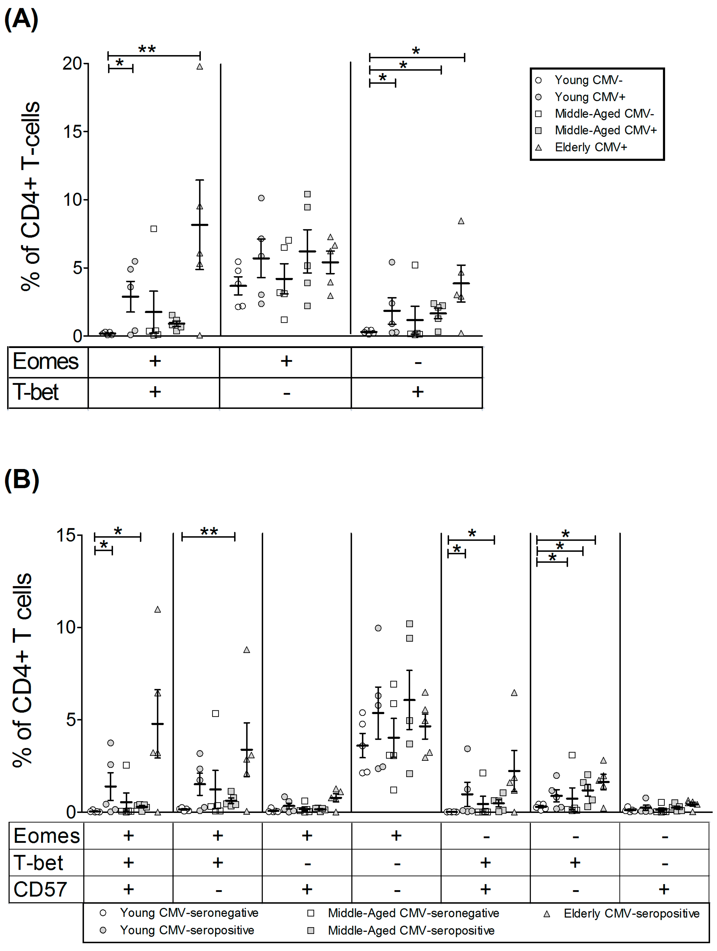 Ijms 18 01391 g003 550