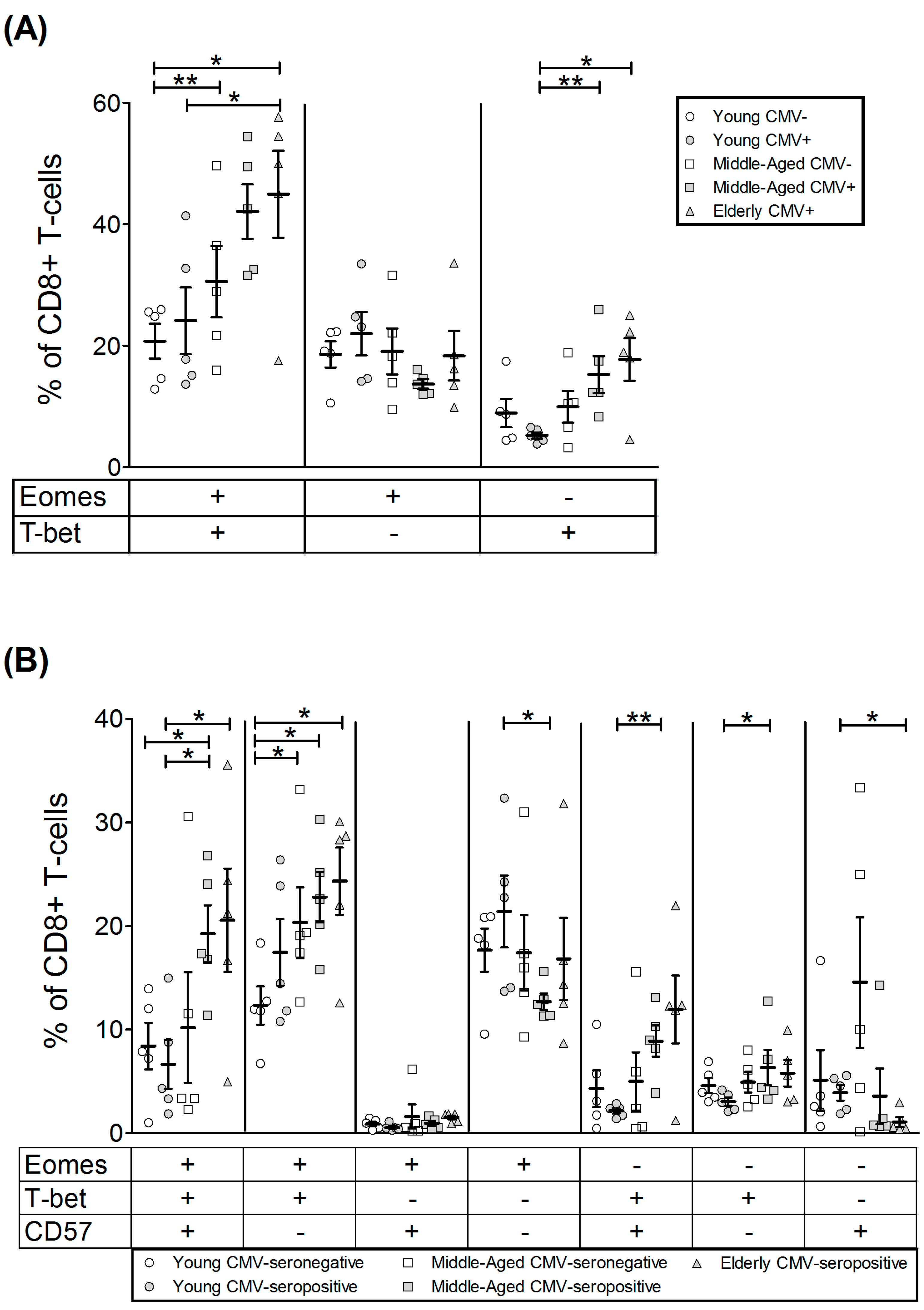 Ijms 18 01391 g007 550