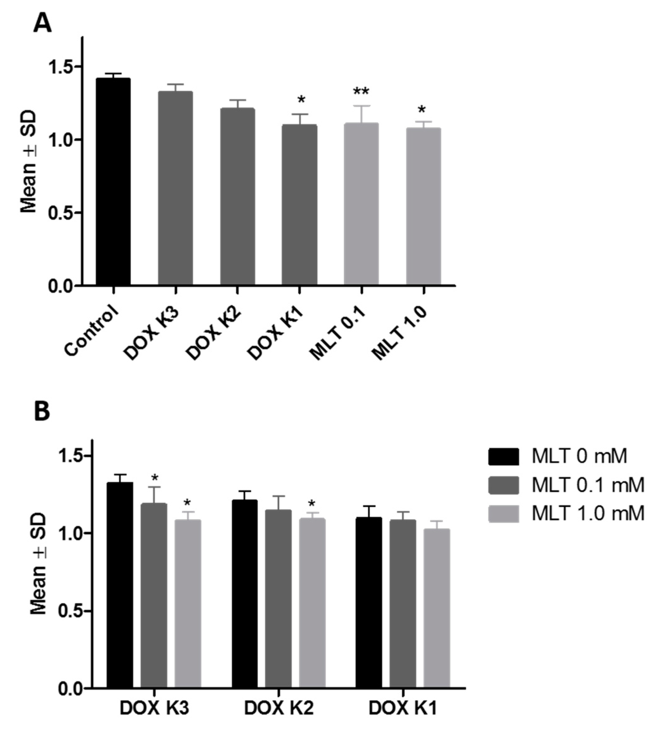 Ijms 18 01396 g002 550