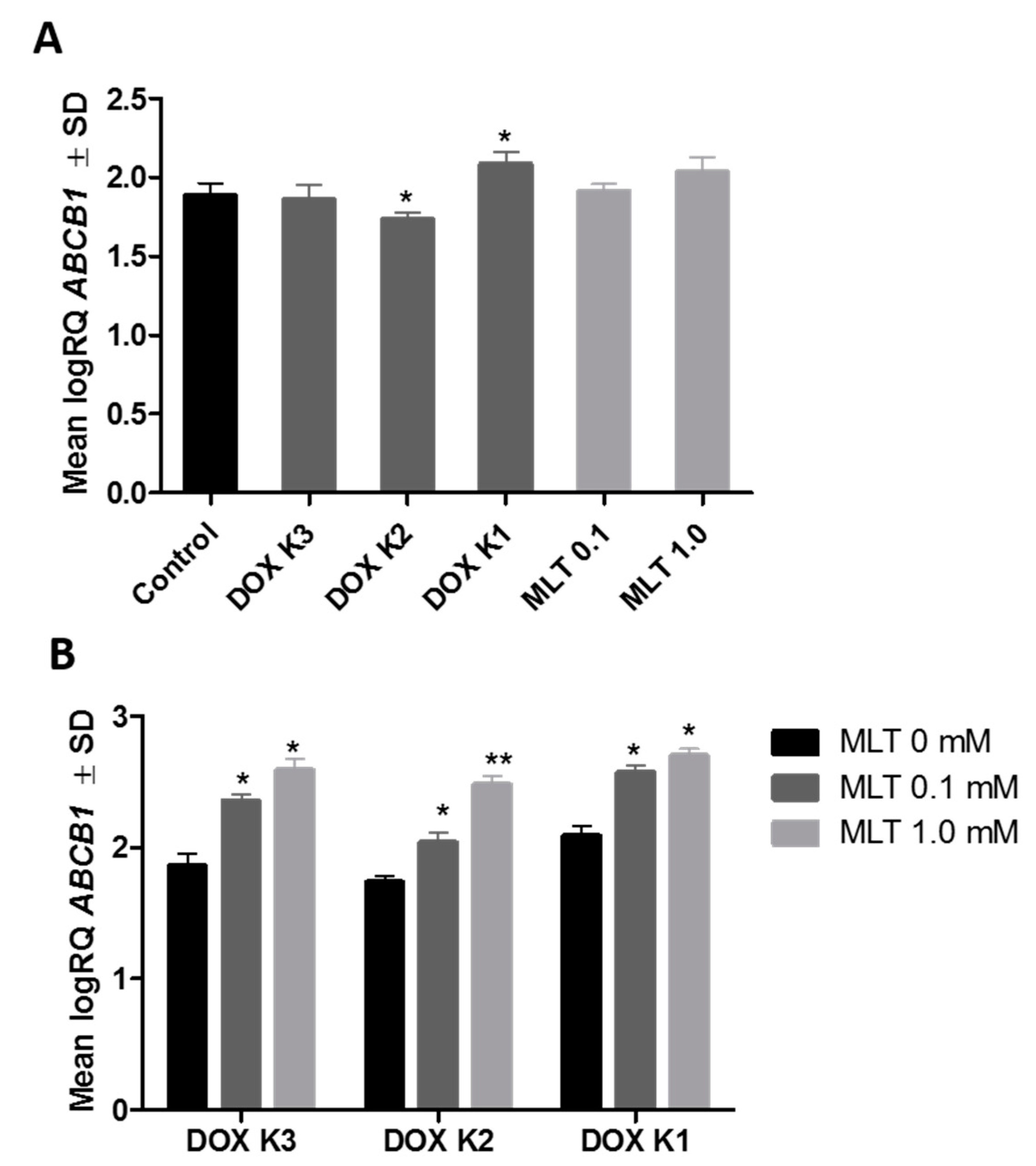 Ijms 18 01396 g006 550