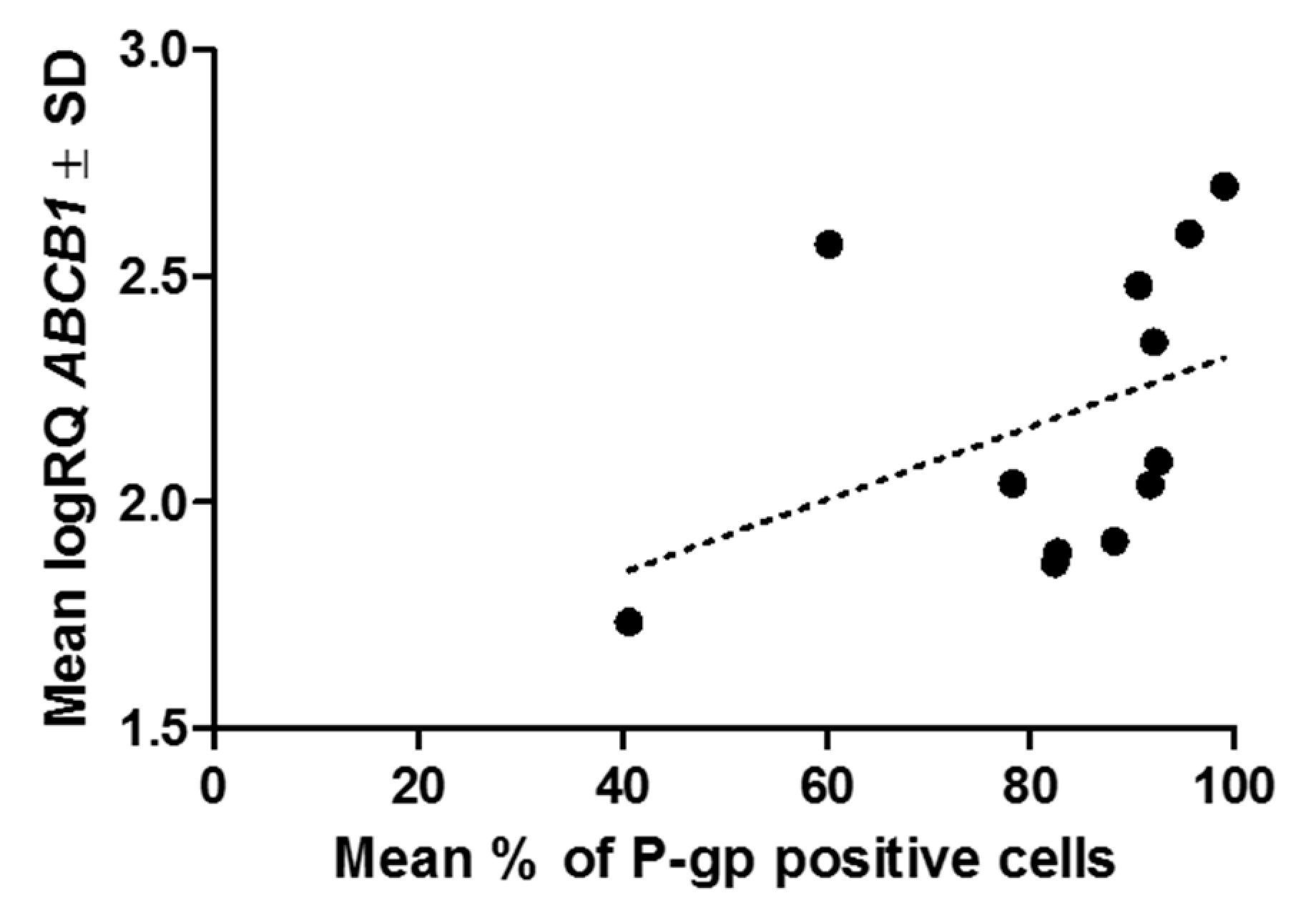 Ijms 18 01396 g007 550