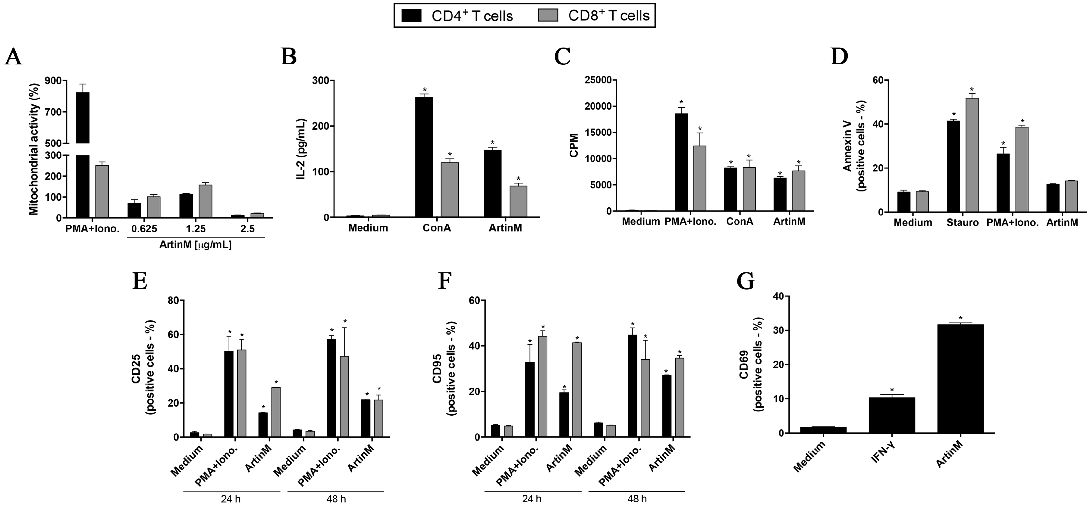 Ijms 18 01400 g002 Ijms 18 01400 g002