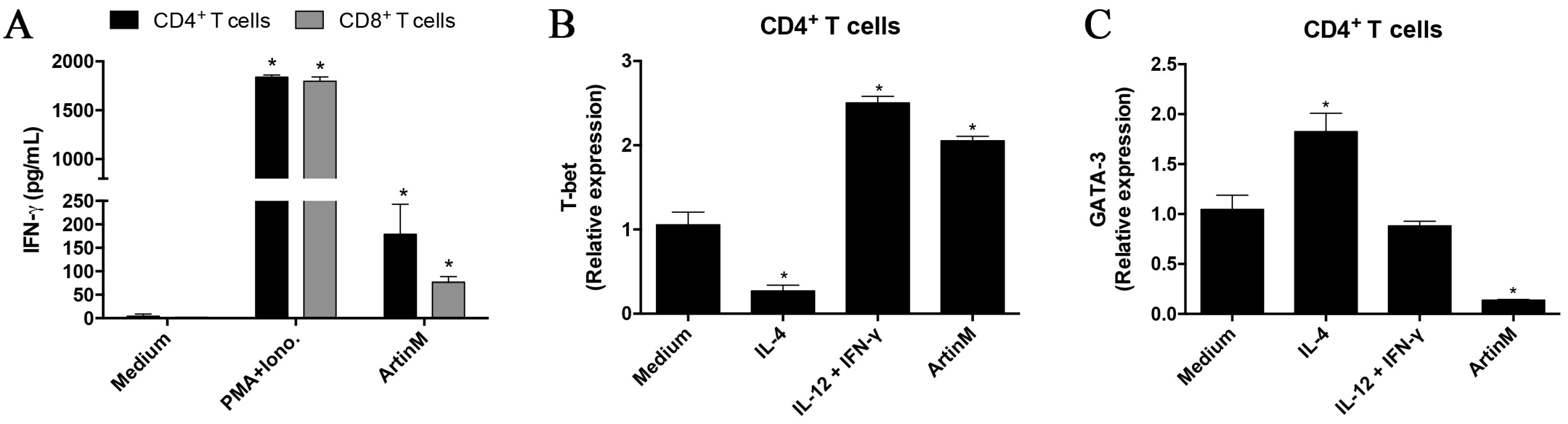 Ijms 18 01400 g003 Ijms 18 01400 g003