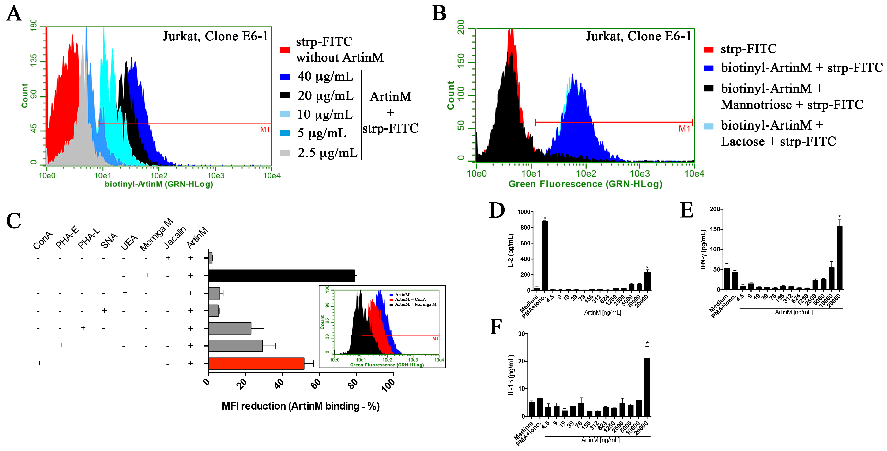 Ijms 18 01400 g005 Ijms 18 01400 g005