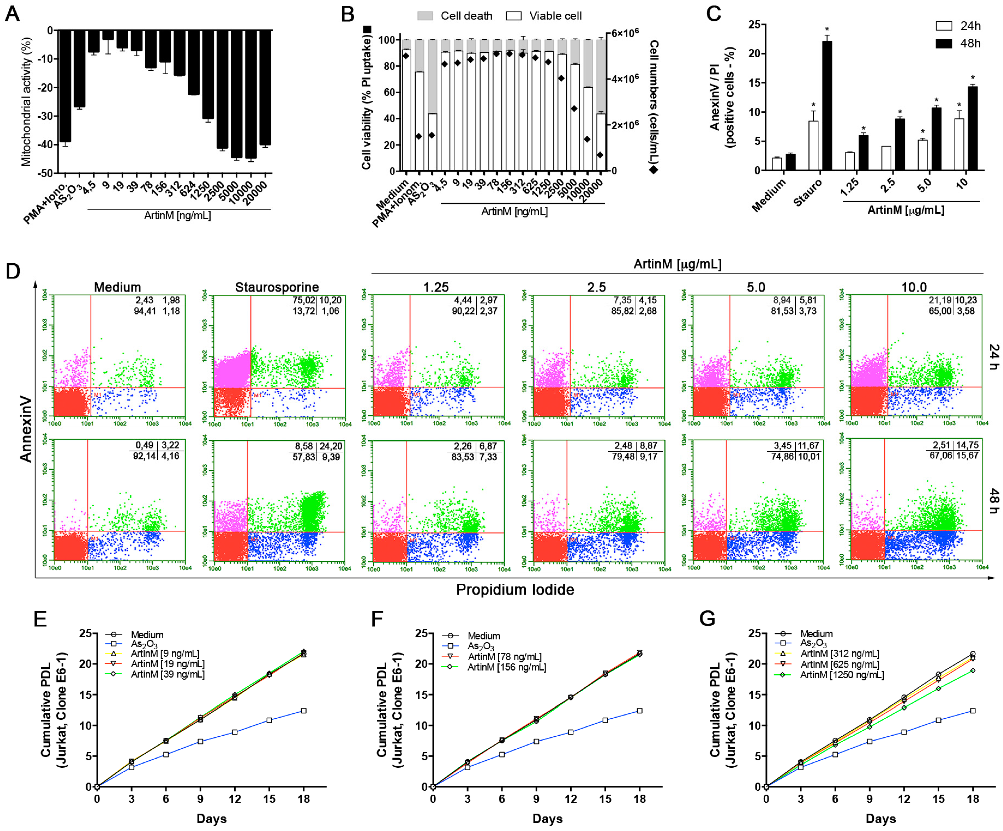 Ijms 18 01400 g006 Ijms 18 01400 g006