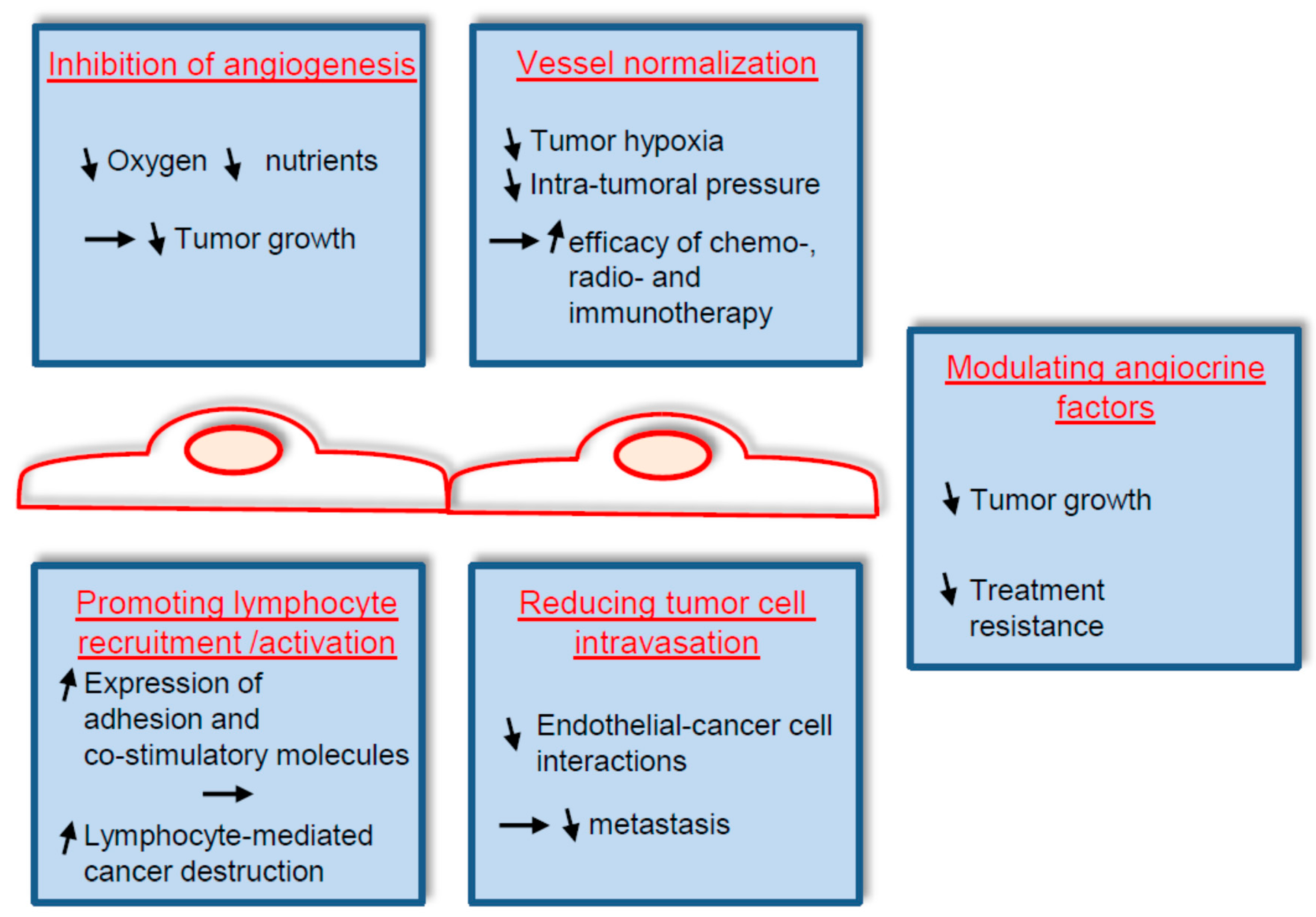 Ijms 18 01401 g001 550