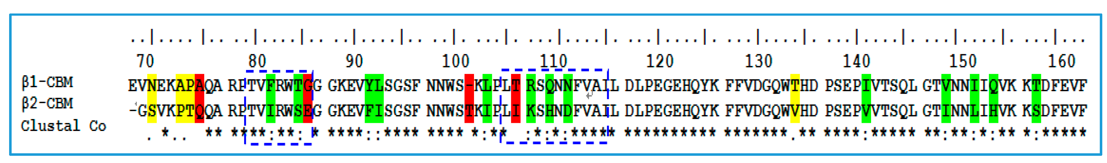 Ijms 18 01408 g002