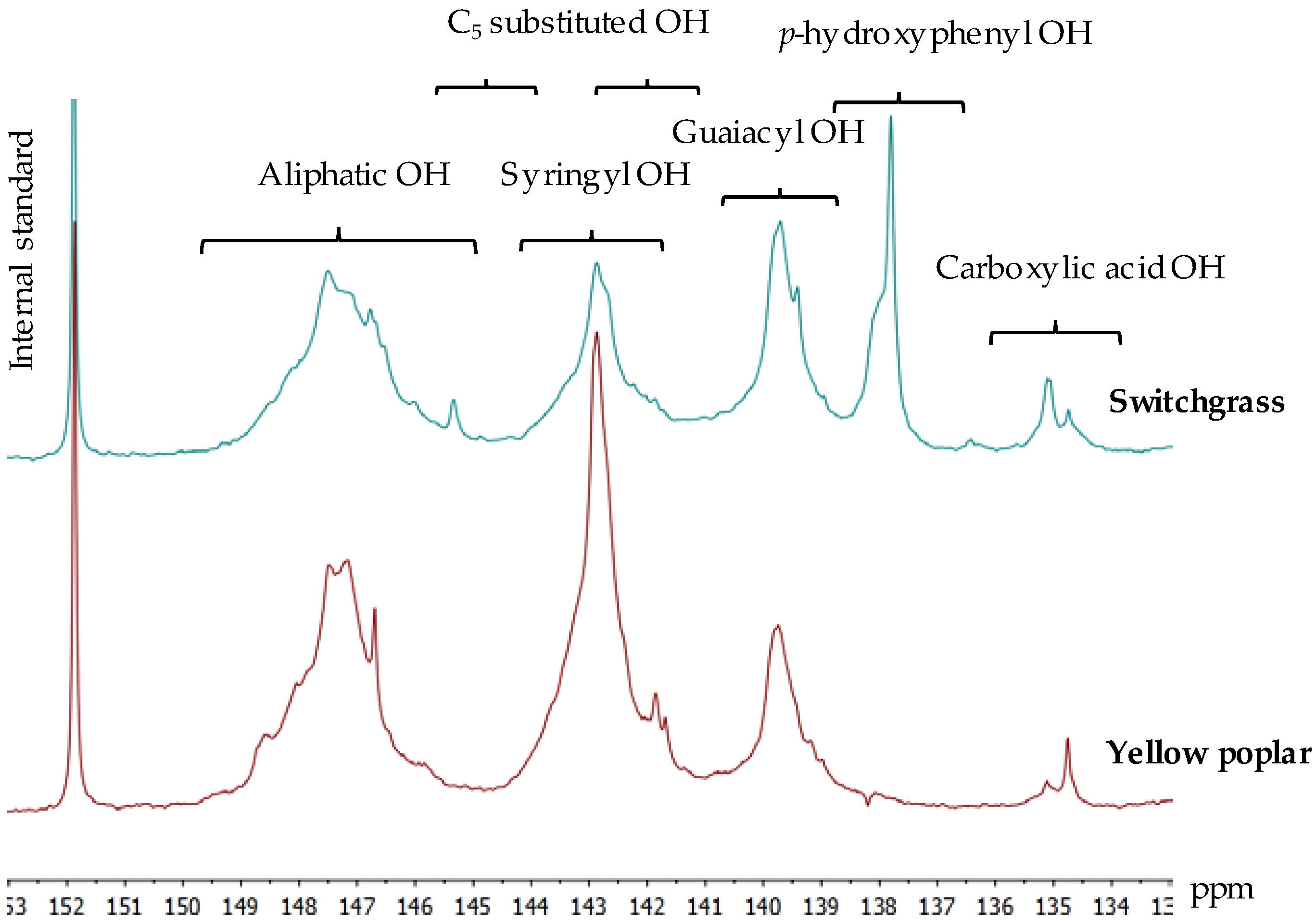 Ijms 18 01410 g001 550