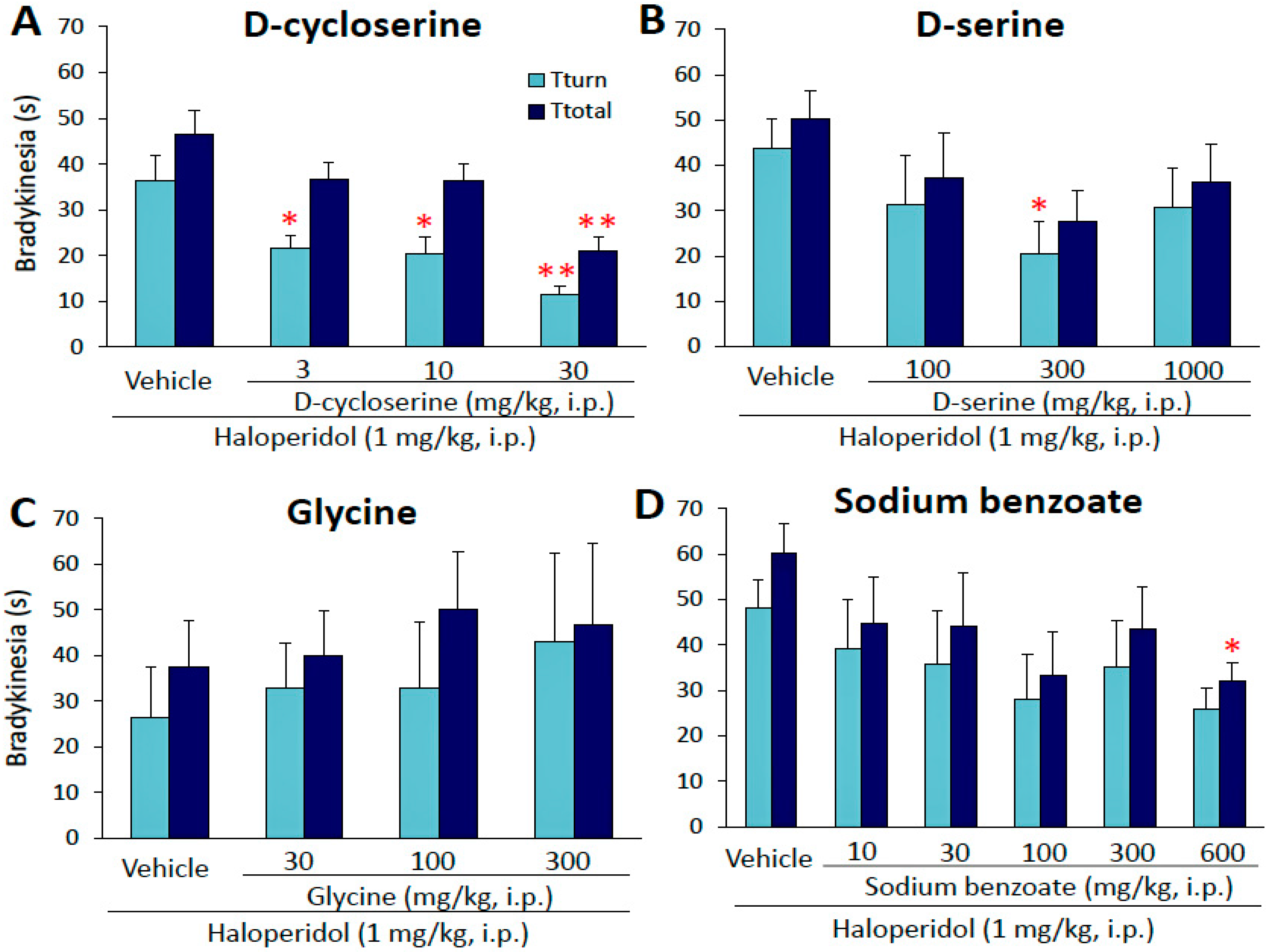 Ijms 18 01416 g001 550