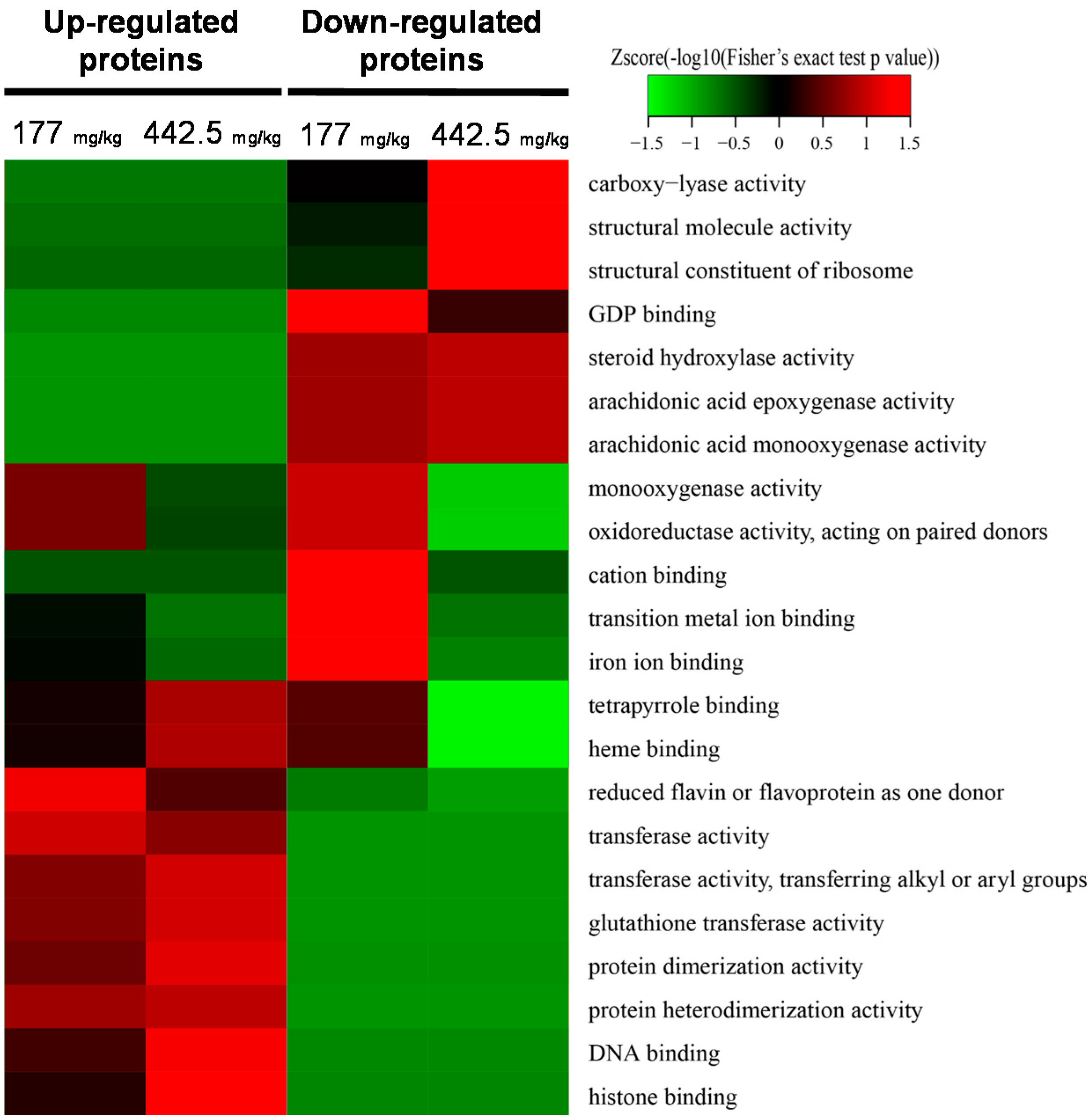 Ijms 18 01417 g003 550
