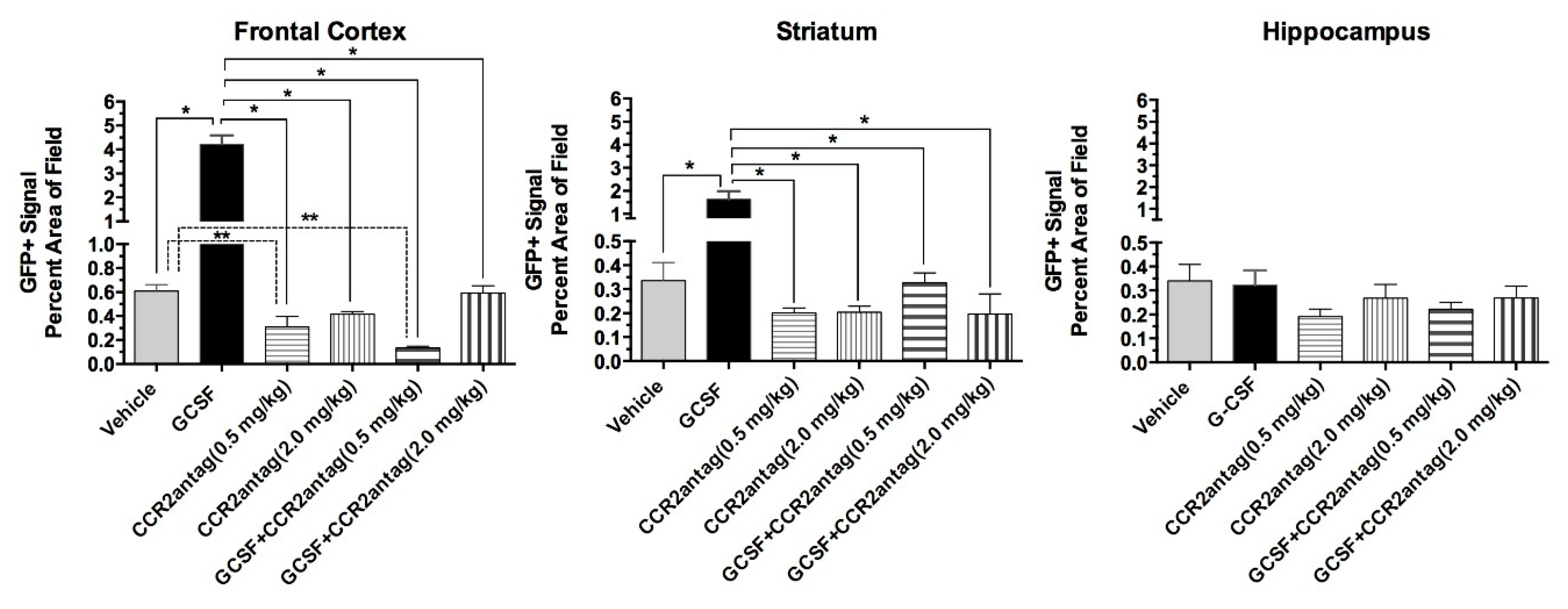 Ijms 18 01418 g003 550