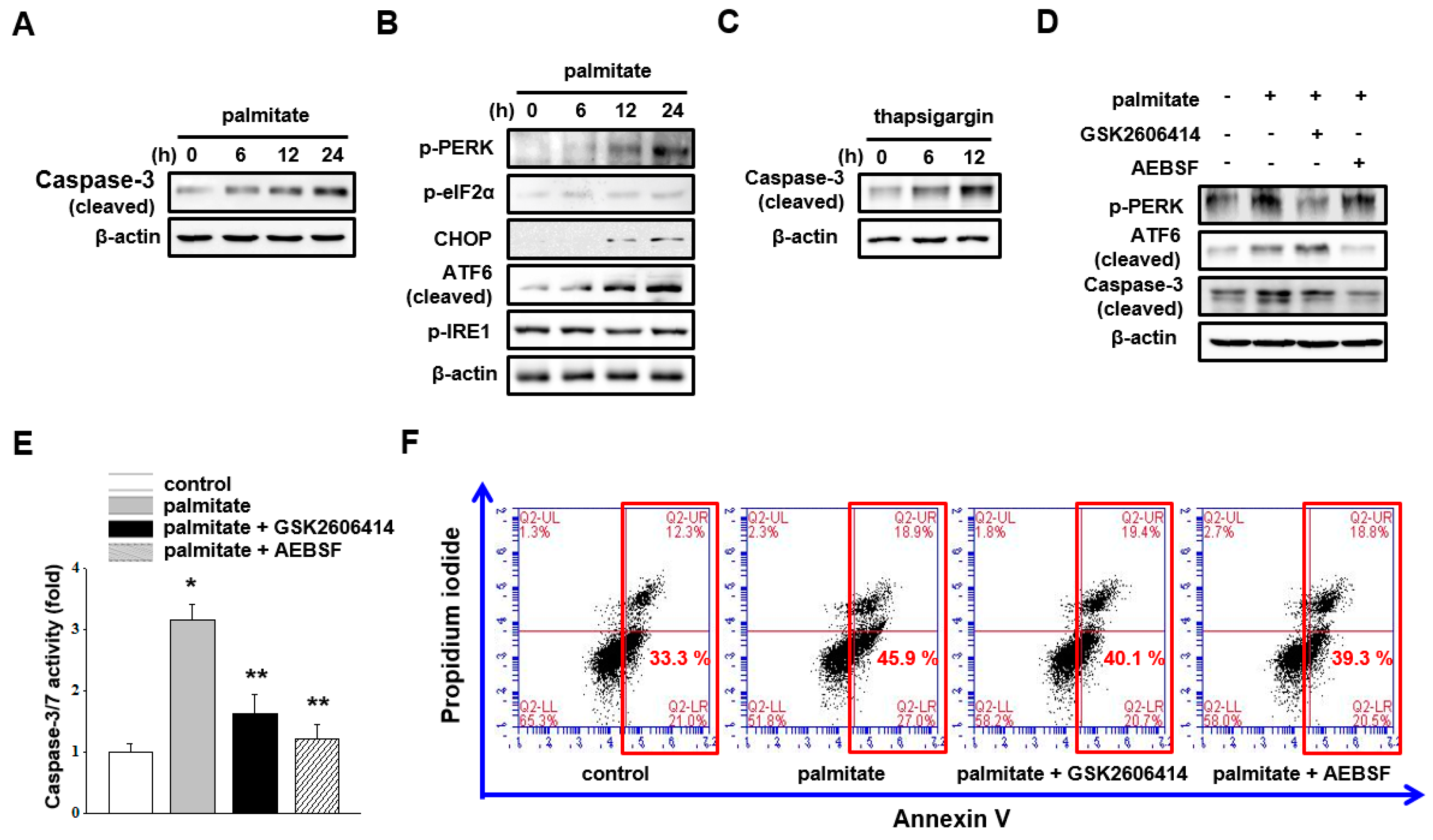 Ijms 18 01421 g001 550