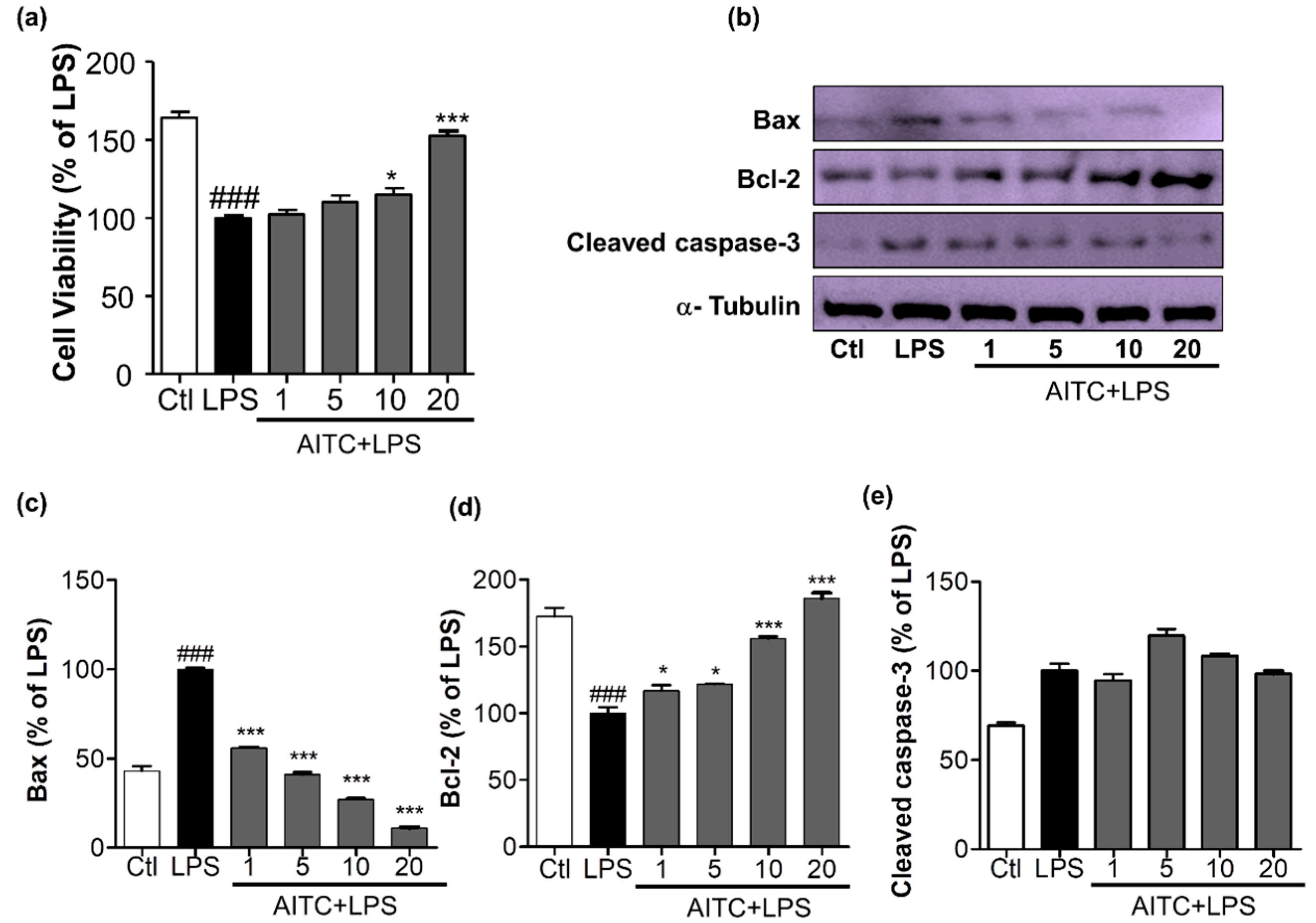 Ijms 18 01423 g005 550