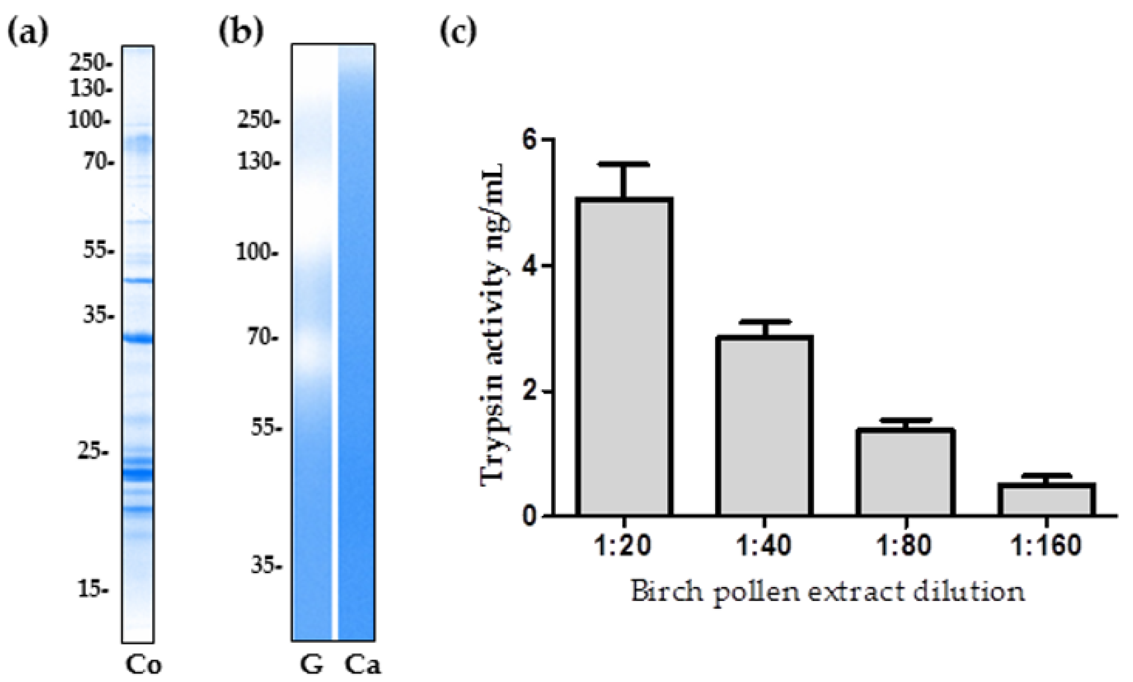 Ijms 18 01433 g001 550