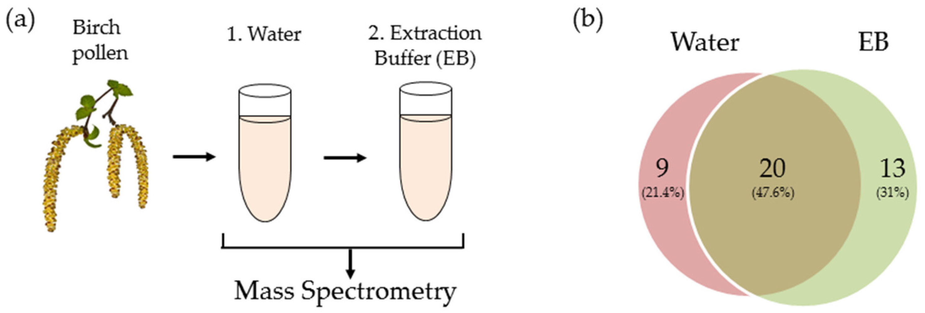 Ijms 18 01433 g002 550