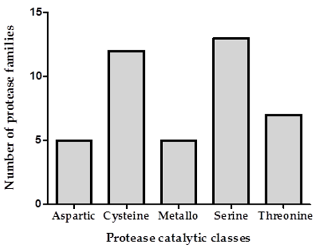Ijms 18 01433 g003 550