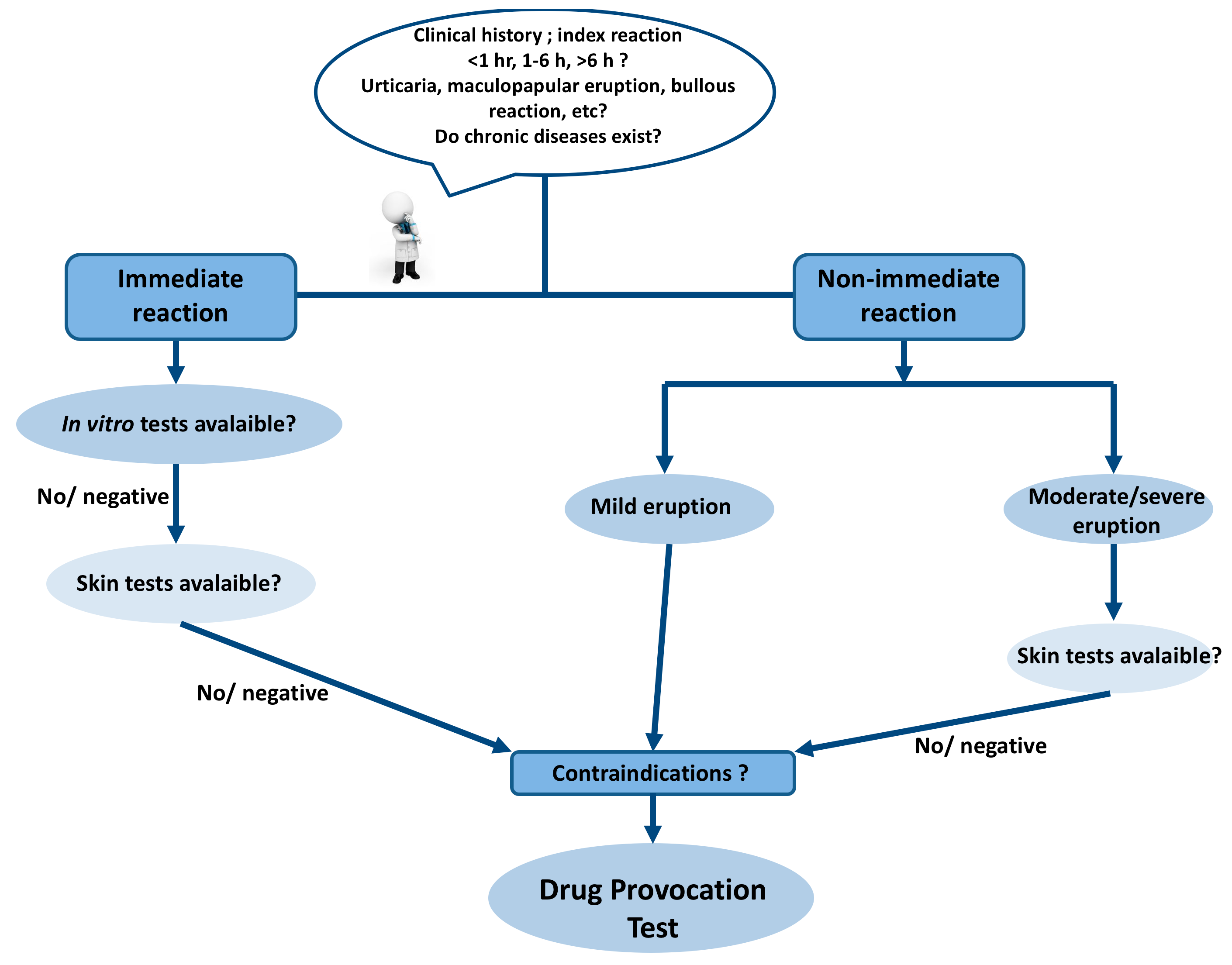 IJMS Free FullText Pro and Contra Provocation Tests in Drug