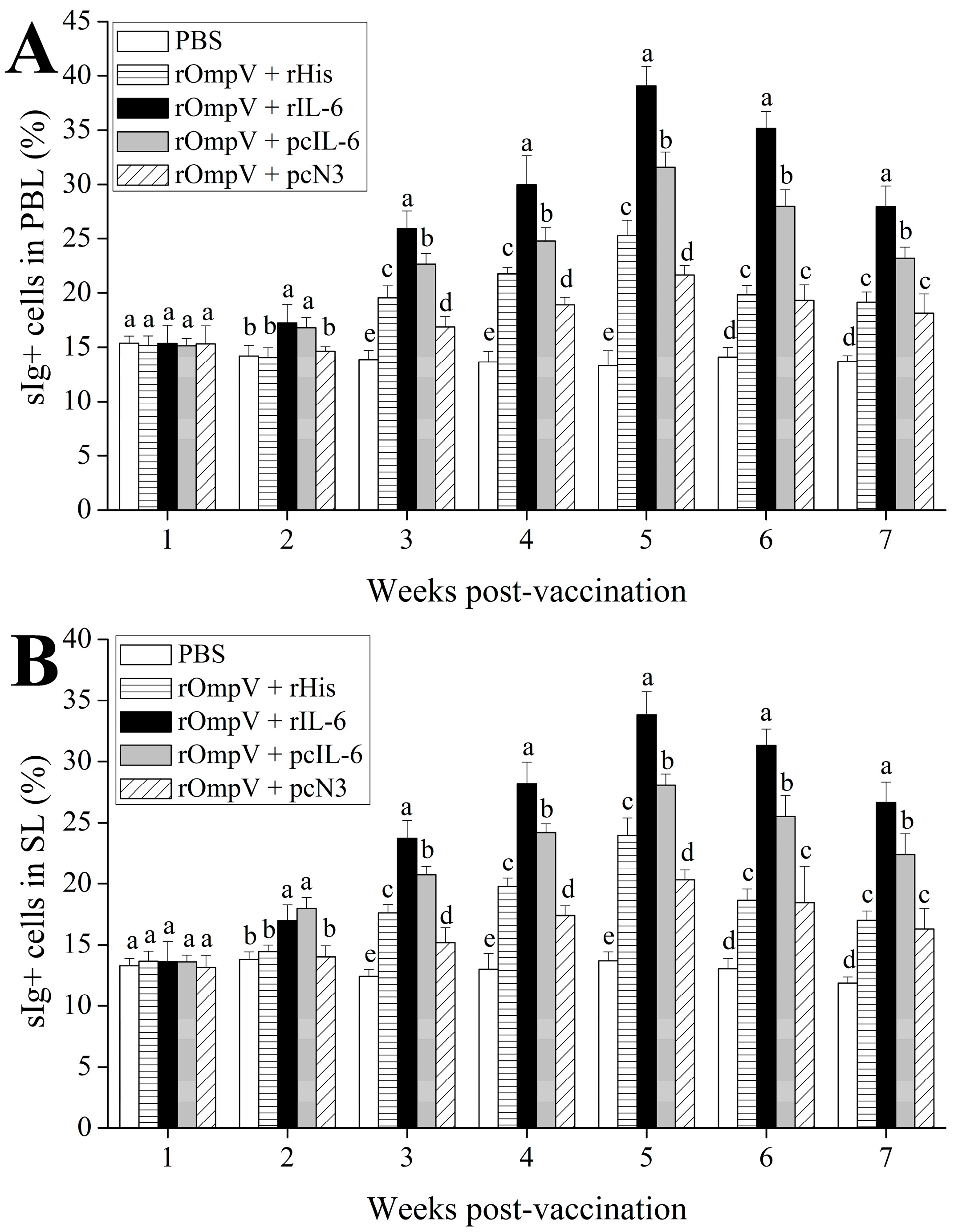 Ijms 18 01445 g005a 550