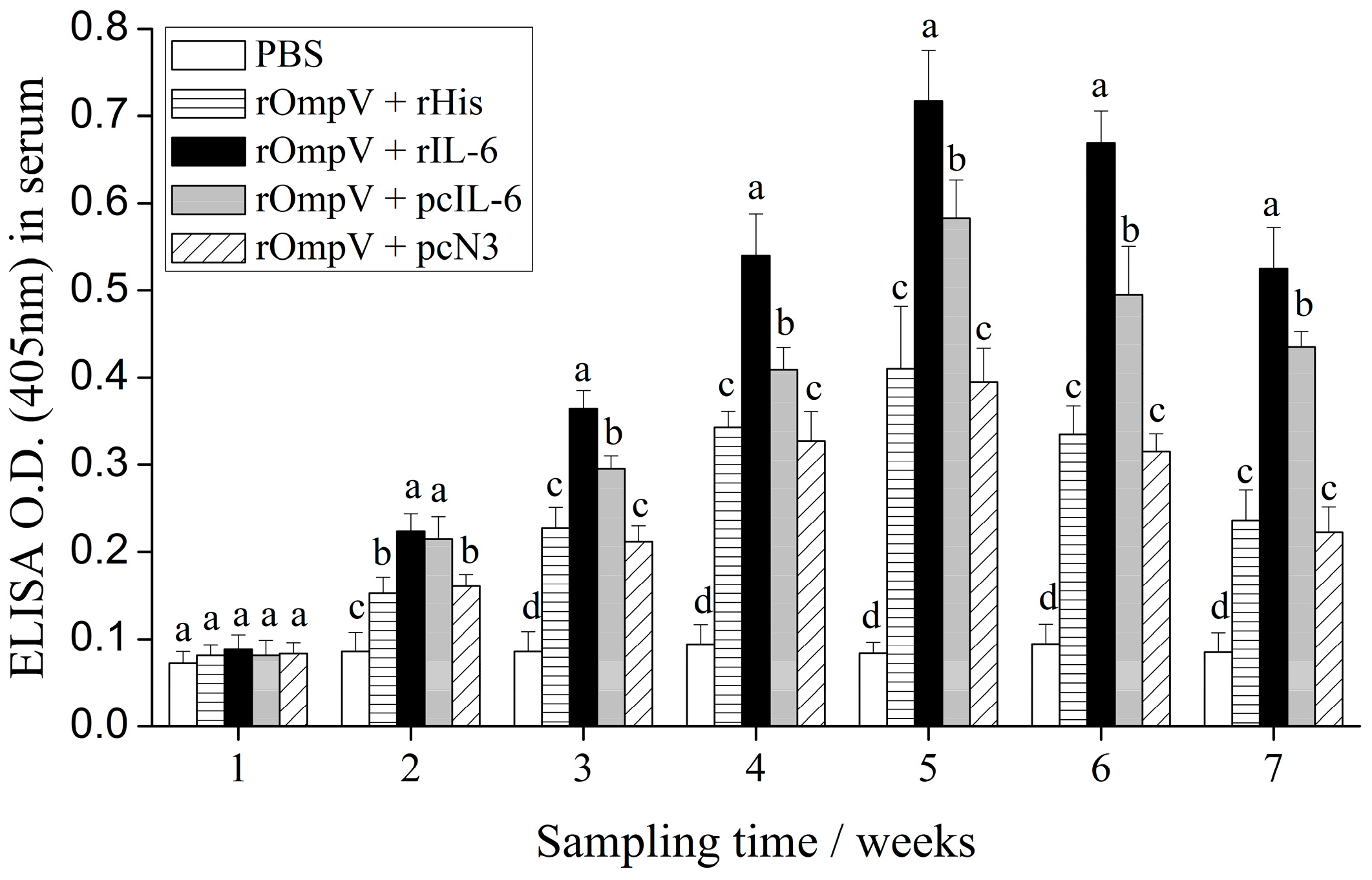 Ijms 18 01445 g007 550