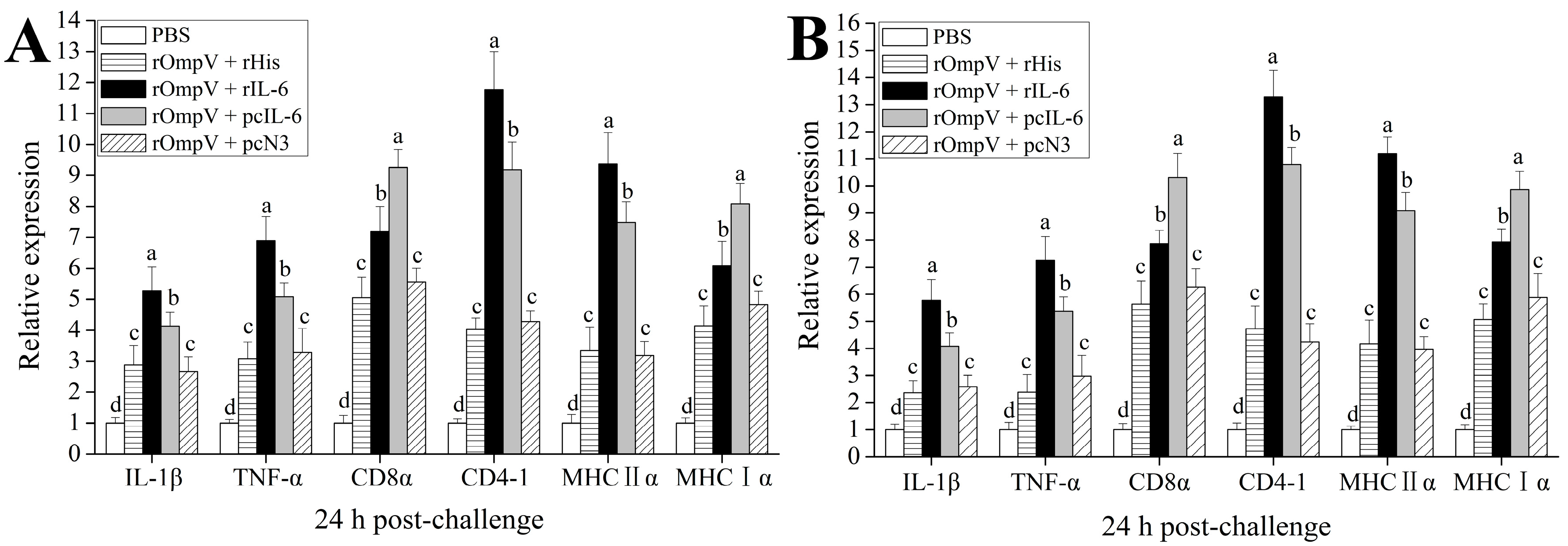 Ijms 18 01445 g008 550