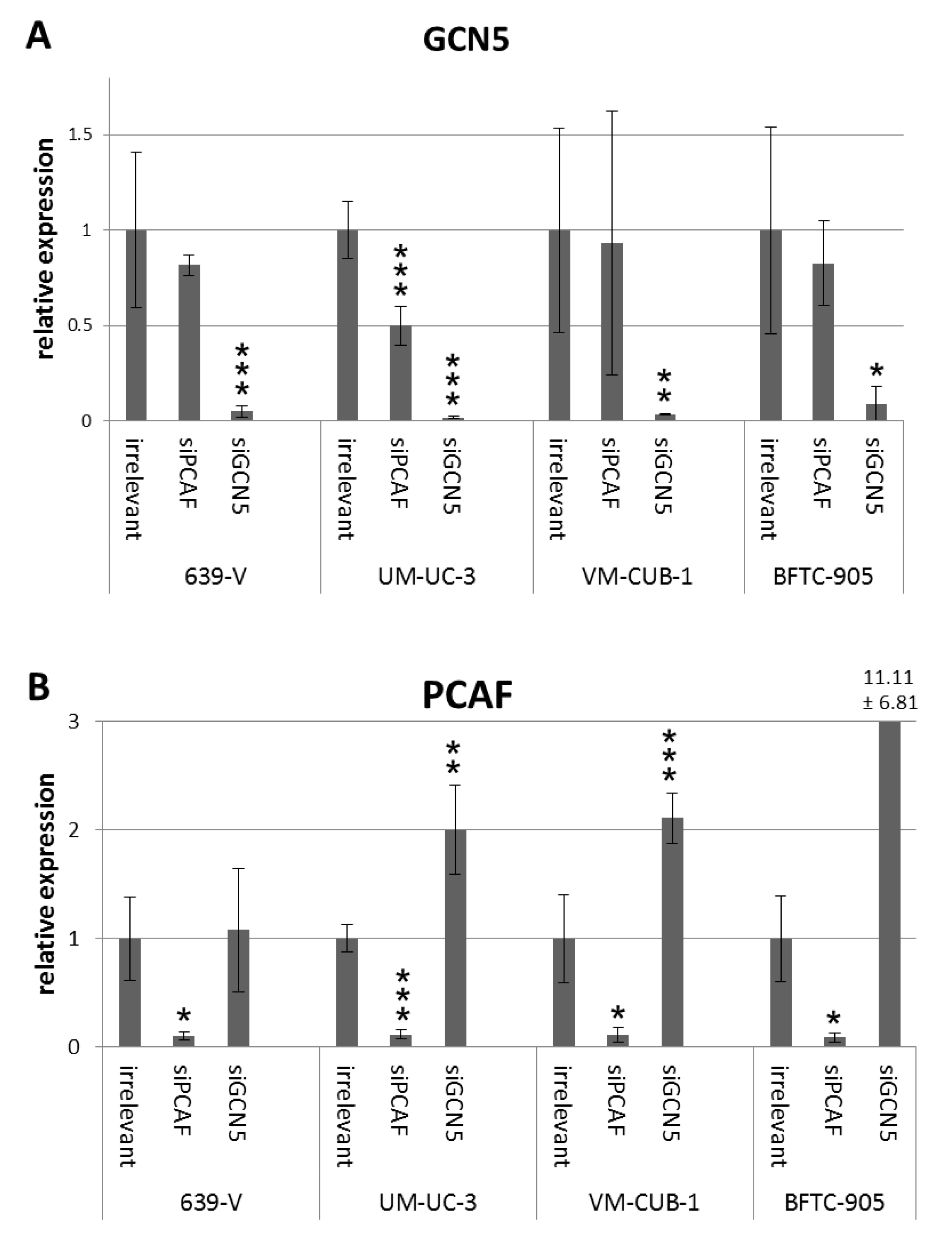 Ijms 18 01449 g003 550