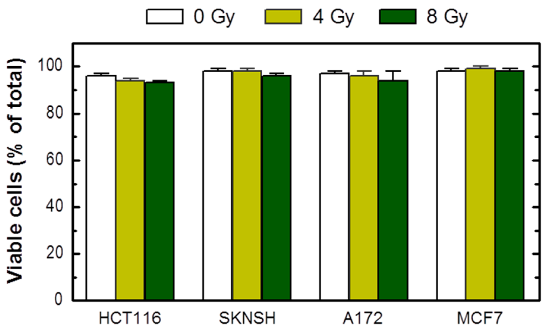 Ijms 18 01460 g002 550